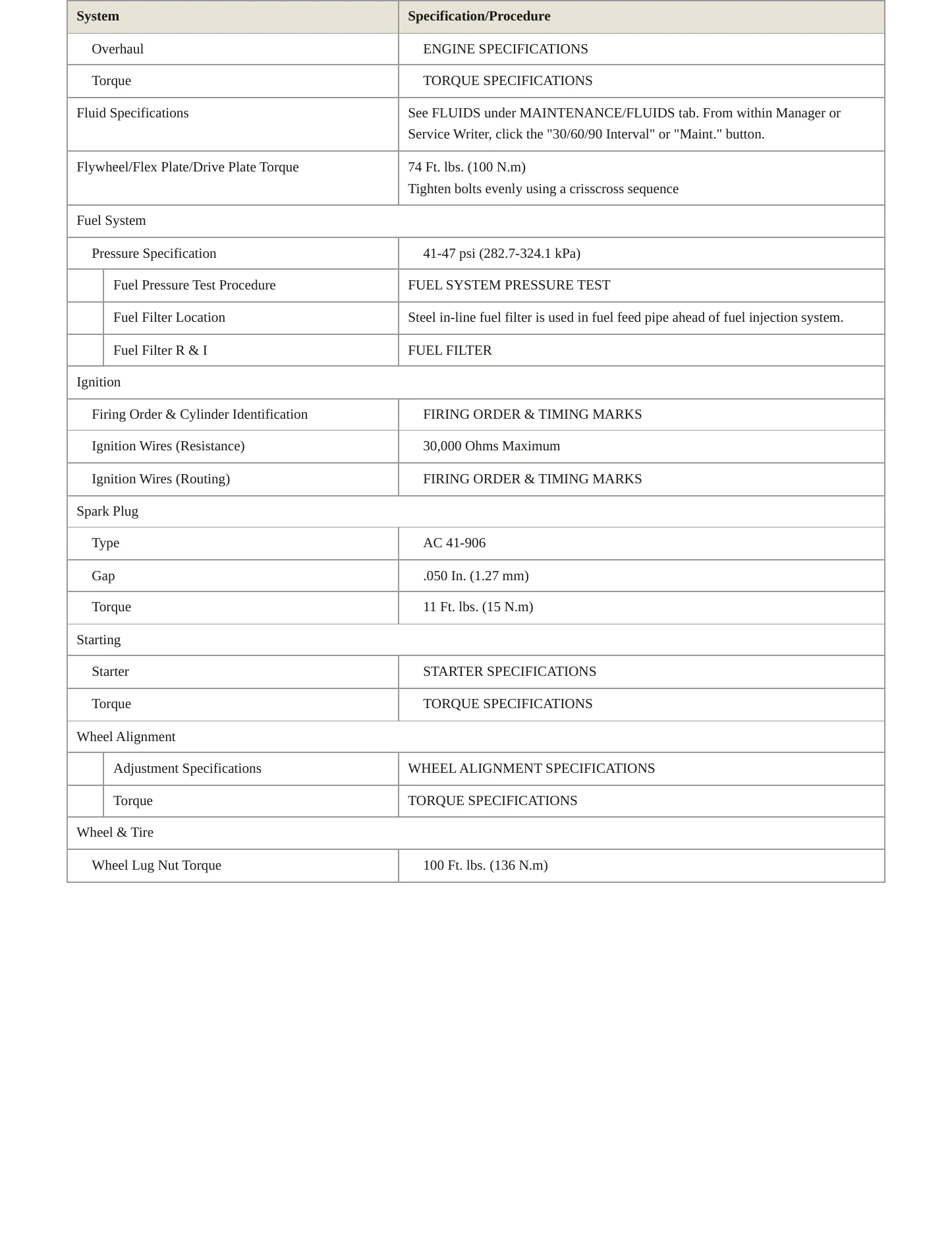 1995 Cadillac Fleetwood Service and Repair Manual preview page 3