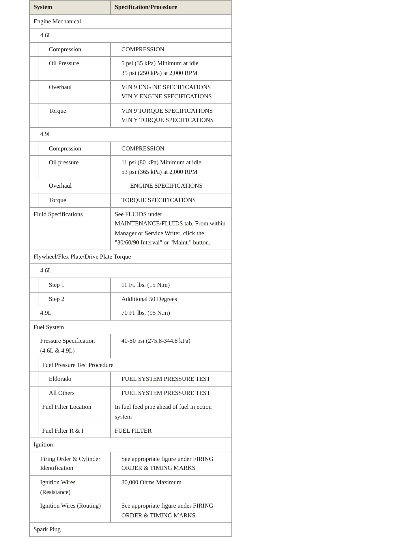 1995 Cadillac Seville Service and Repair Manual preview page 3