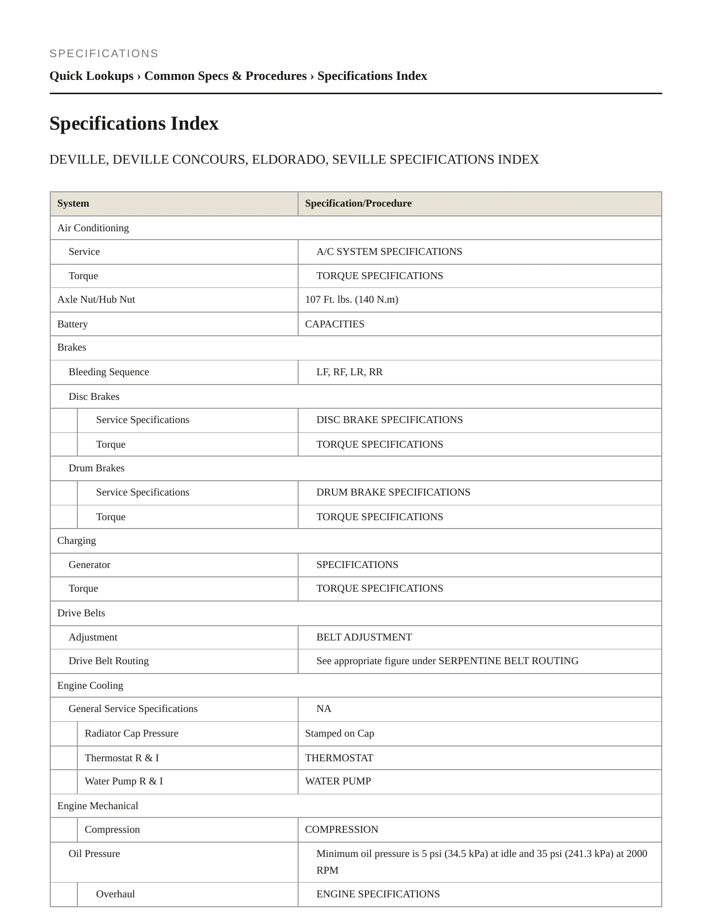 1996 Cadillac Eldorado Service and Repair Manual preview page 2
