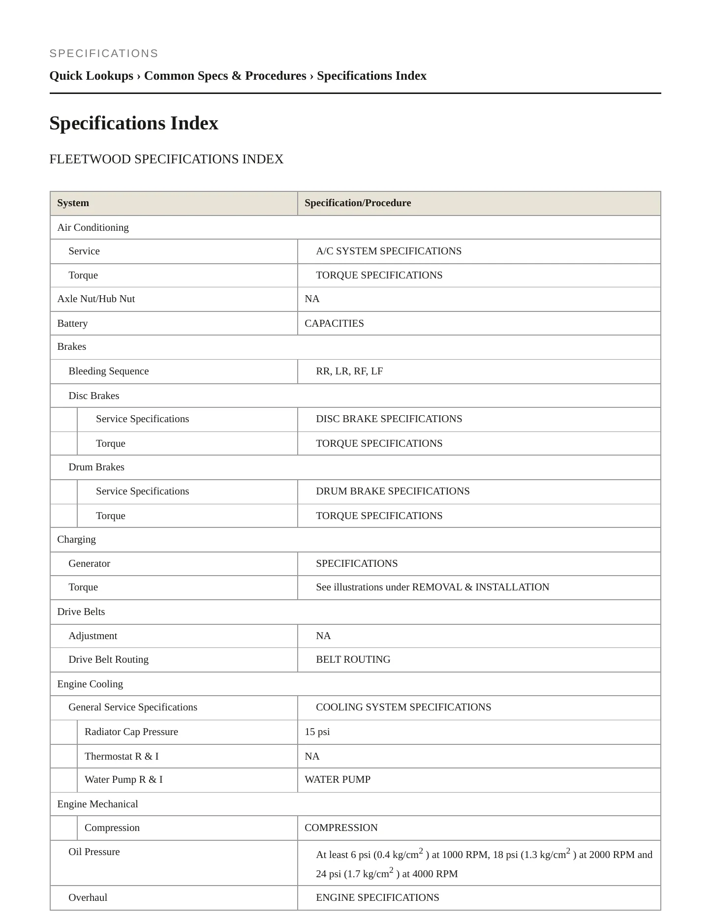 1996 Cadillac Fleetwood Service and Repair Manual preview page 2