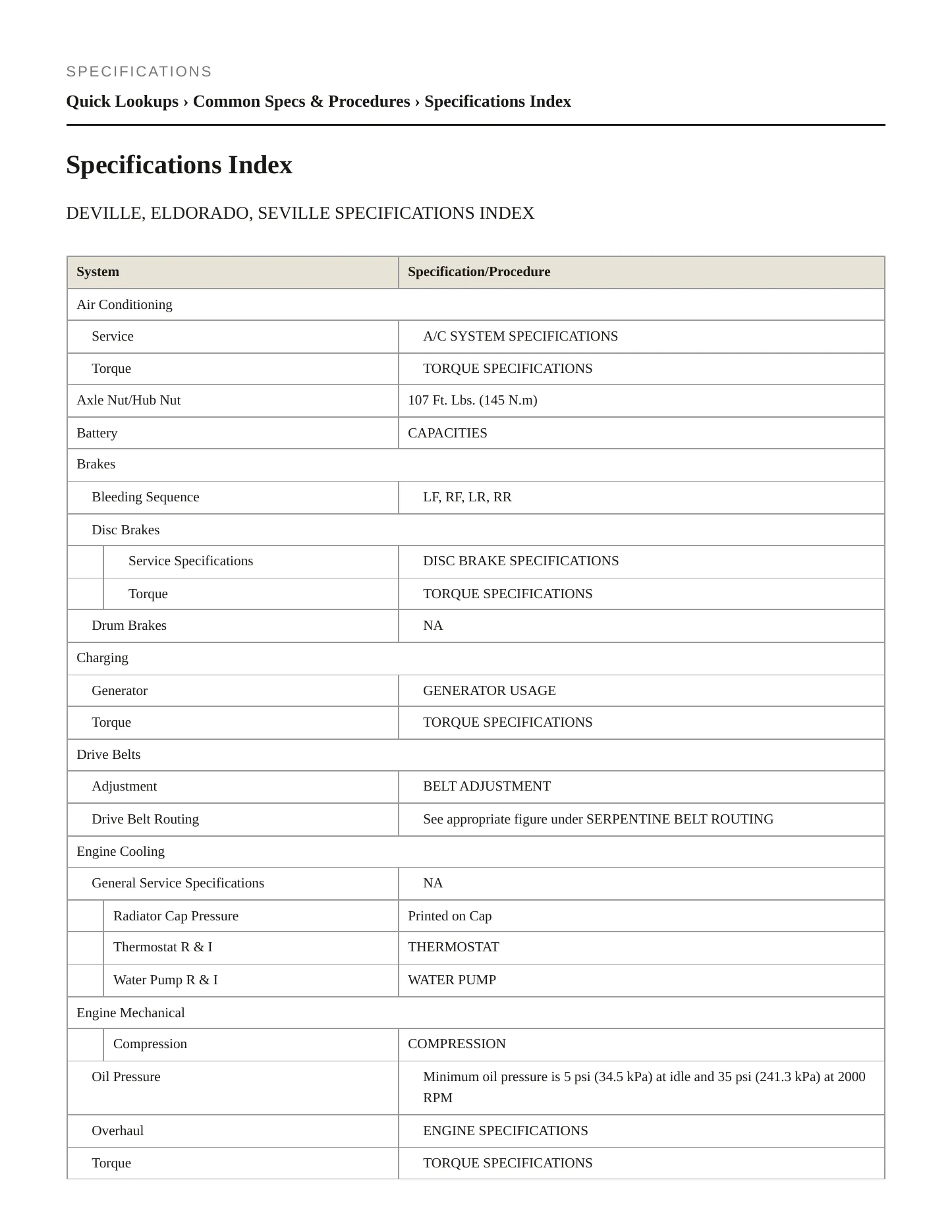 1997 Cadillac Eldorado Service and Repair Manual preview page 2