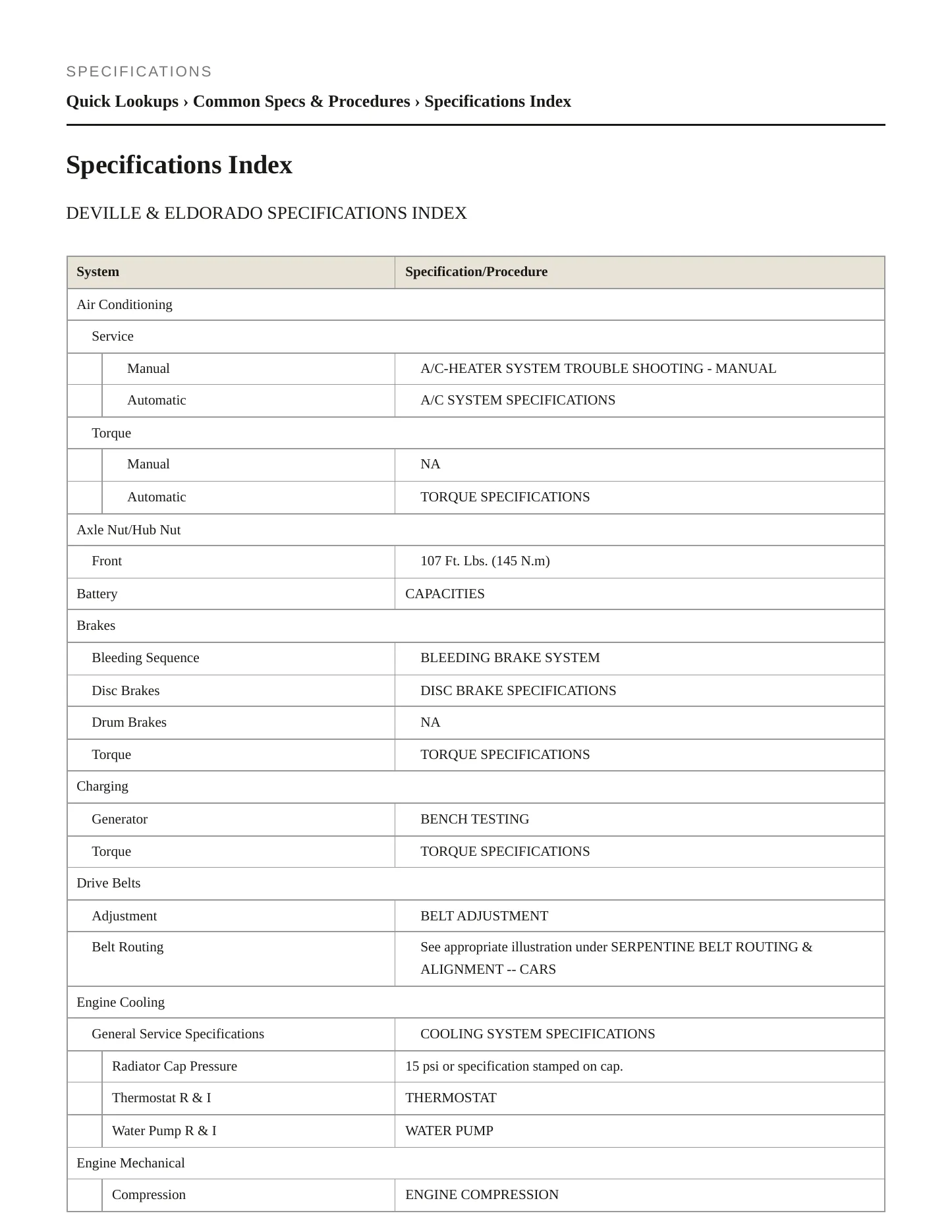 1998 Cadillac DeVille Service and Repair Manual preview page 2