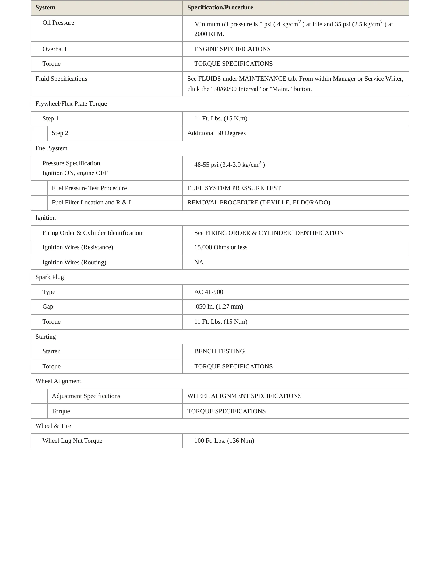 1998 Cadillac Eldorado Service and Repair Manual preview page 3