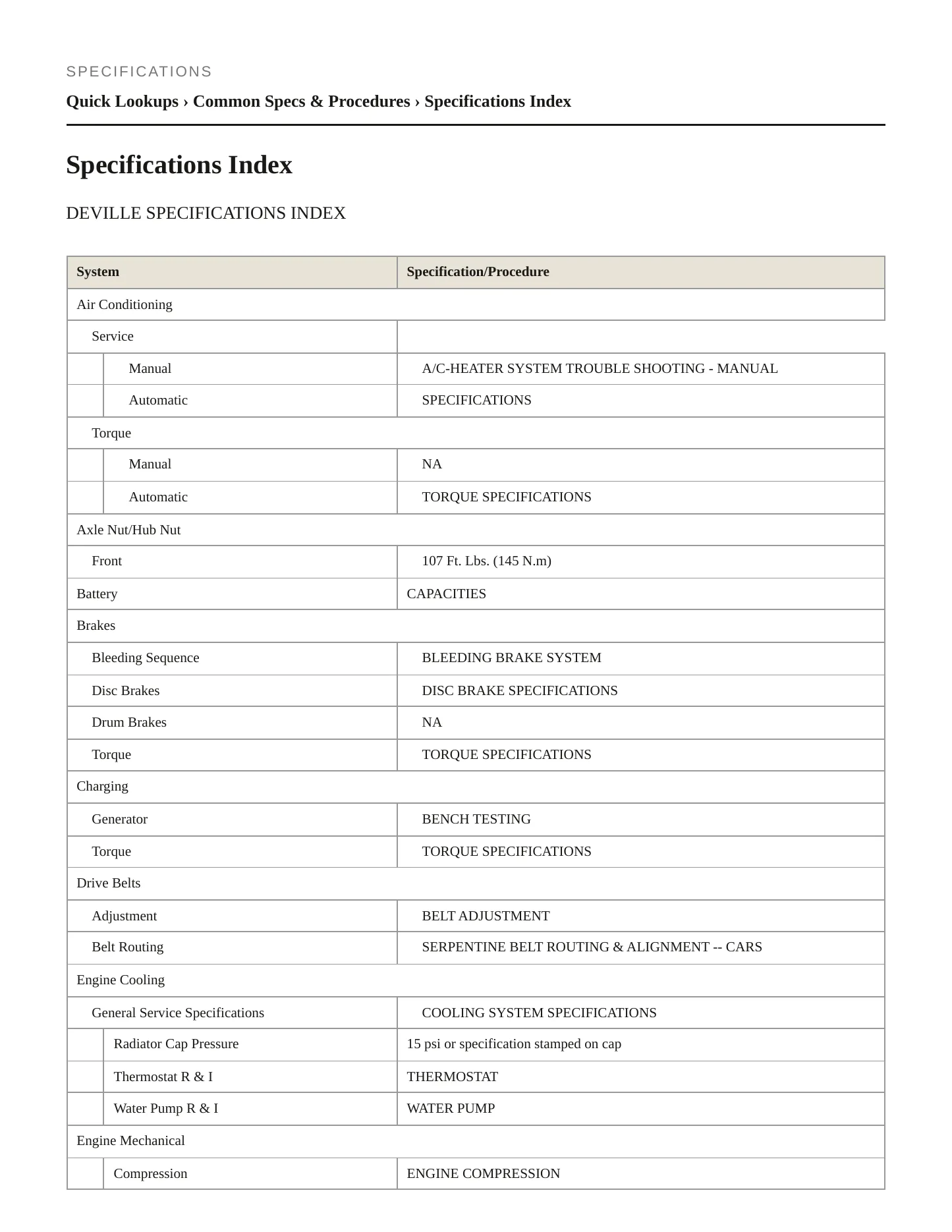 1999 Cadillac DeVille Service and Repair Manual preview page 2