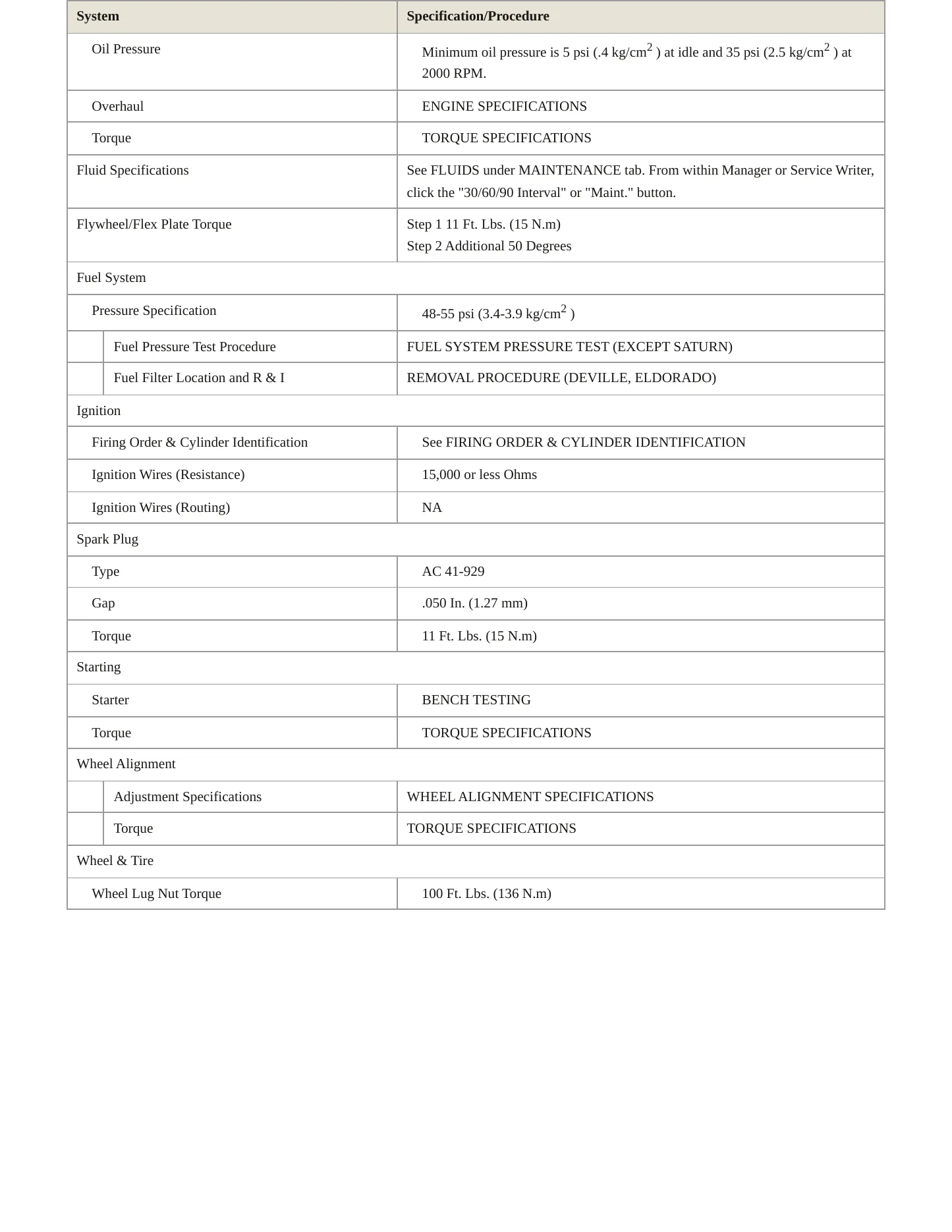 1999 Cadillac DeVille Service and Repair Manual preview page 3
