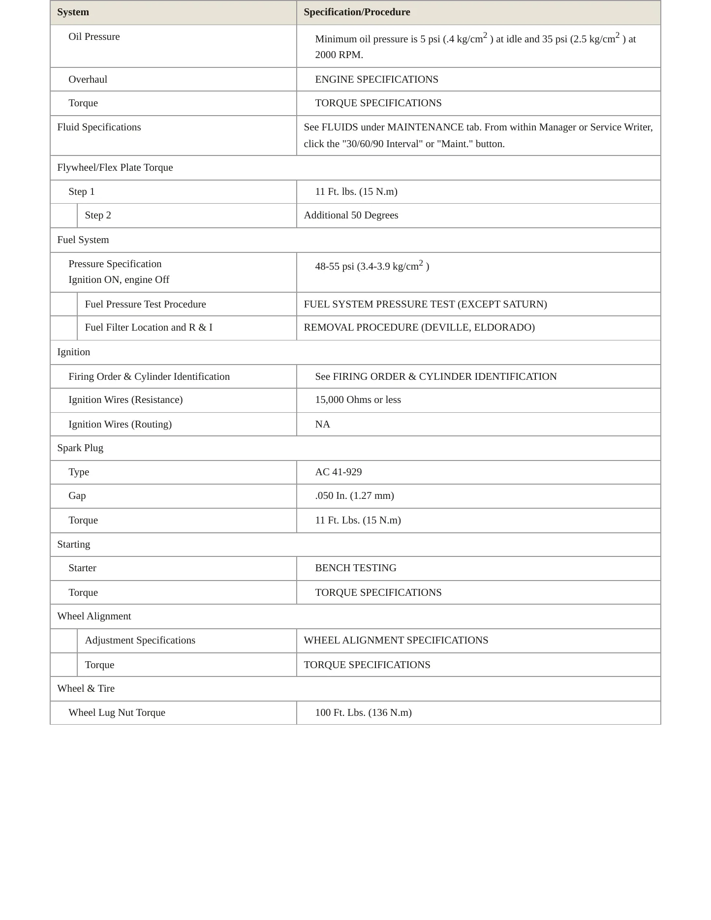 1999 Cadillac Eldorado Service and Repair Manual preview page 3