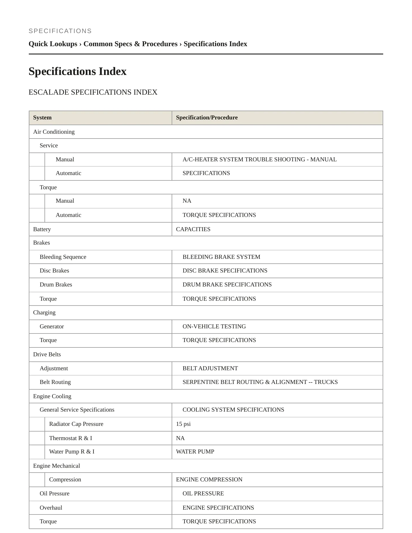 1999 Cadillac Escalade Service and Repair Manual preview page 2