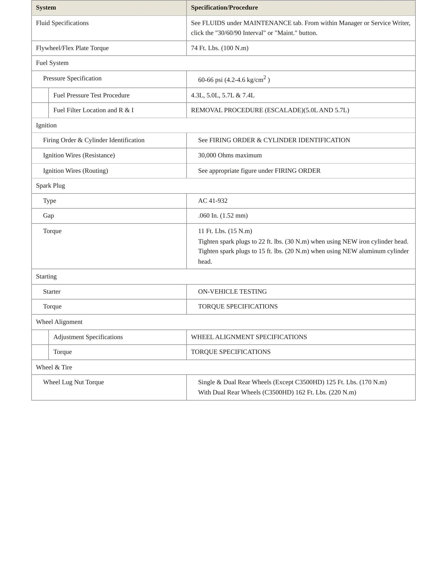 1999 Cadillac Escalade Service and Repair Manual preview page 3