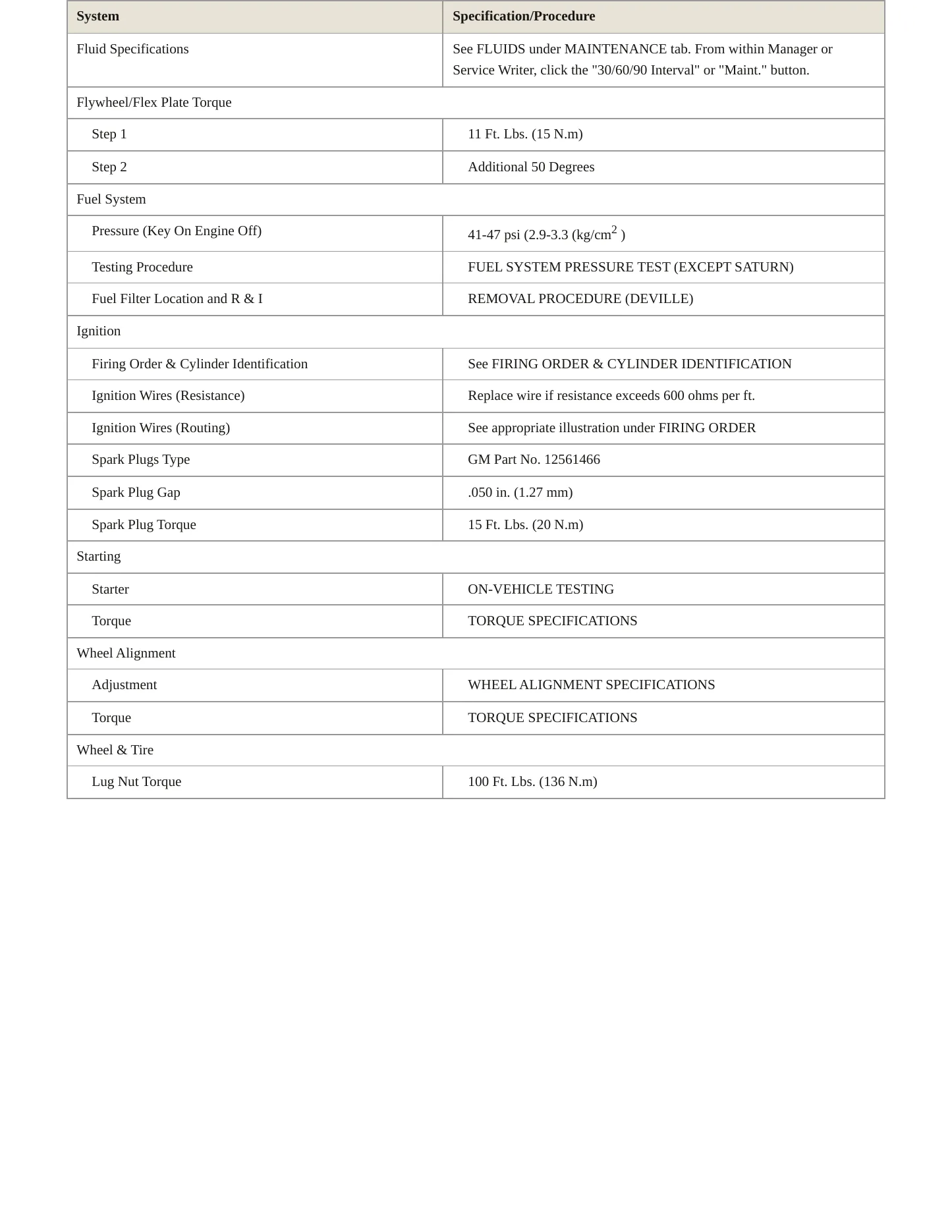 2000 Cadillac DeVille Service and Repair Manual preview page 3