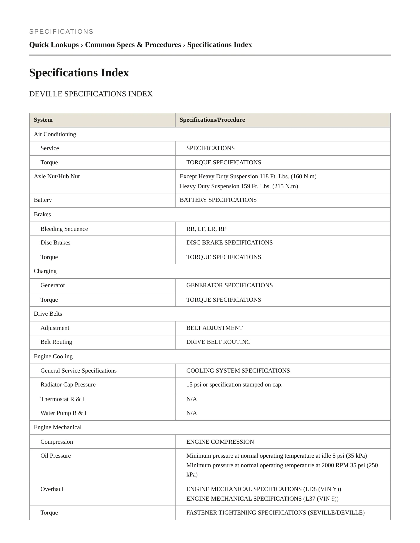 2002 Cadillac DeVille Service and Repair Manual preview page 2