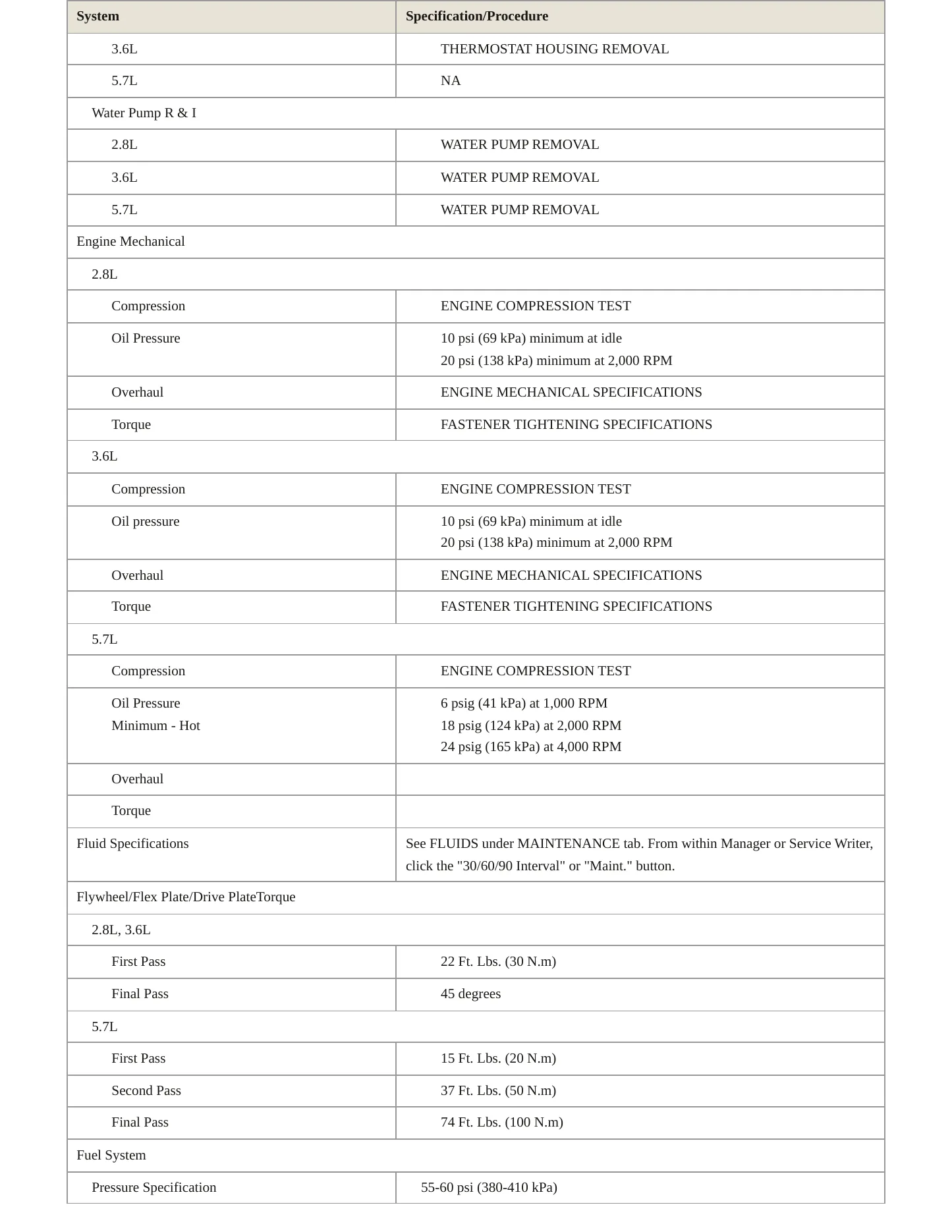 2005 Cadillac CTS Service and Repair Manual preview page 3