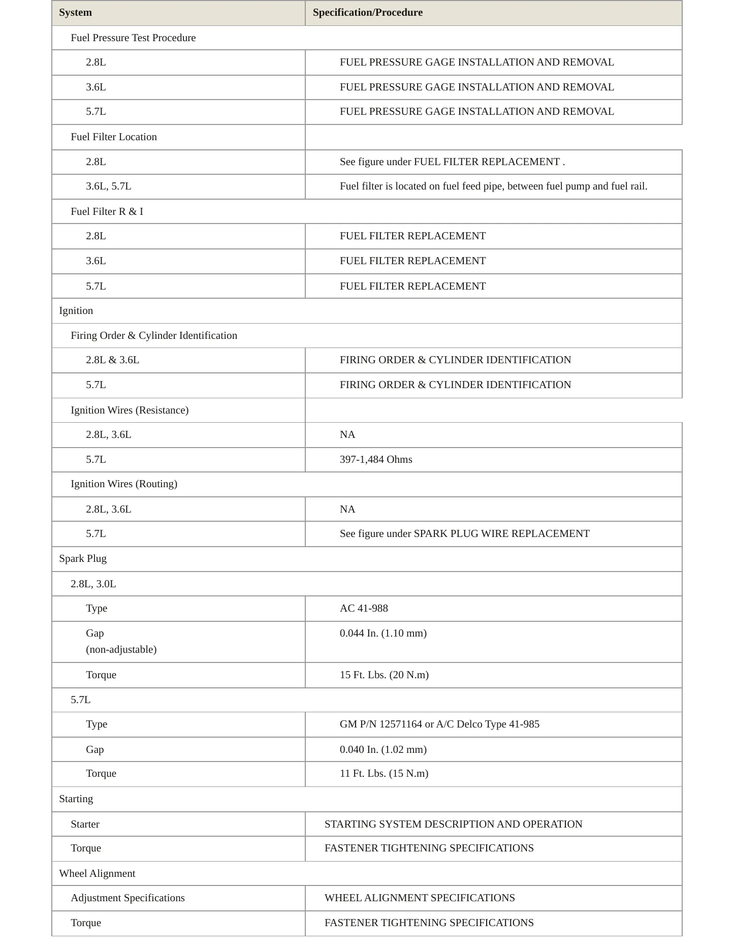 2005 Cadillac CTS Service and Repair Manual preview page 4