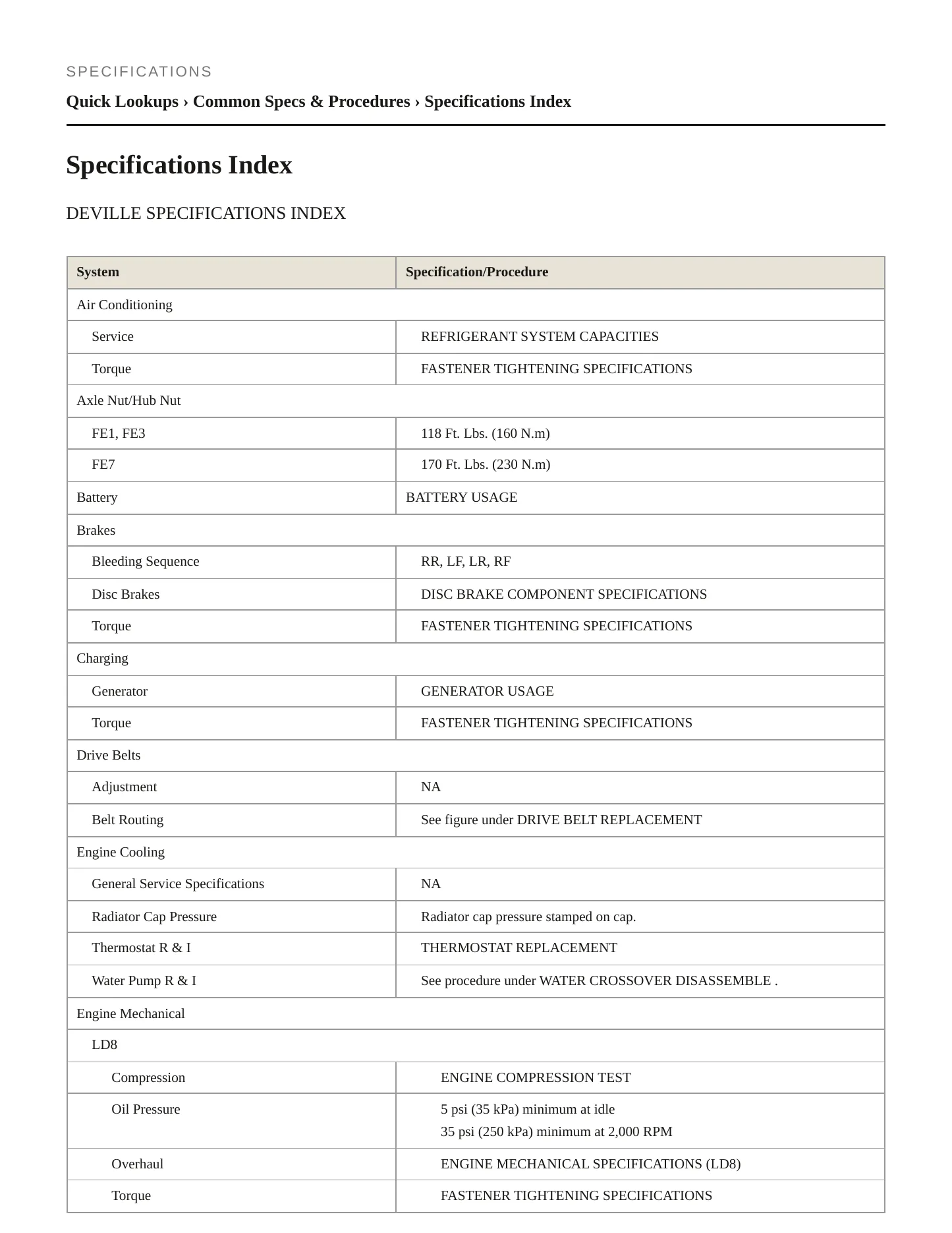 2005 Cadillac DeVille Service and Repair Manual preview page 2