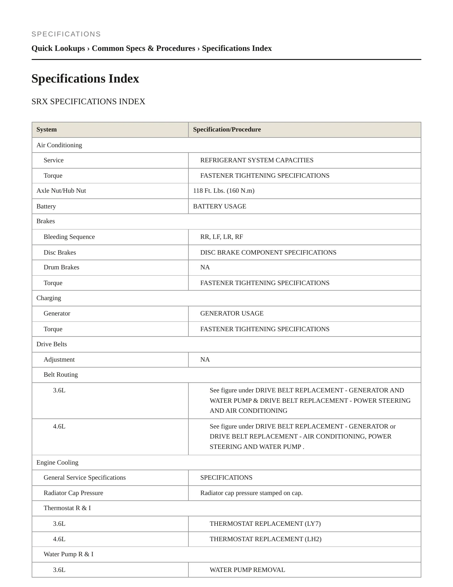 2005 Cadillac SRX Service and Repair Manual preview page 2