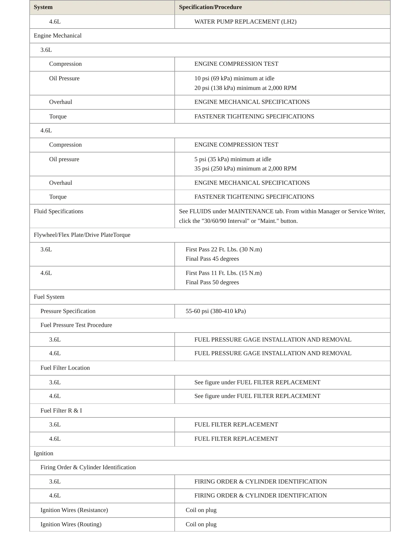 2005 Cadillac SRX Service and Repair Manual preview page 3
