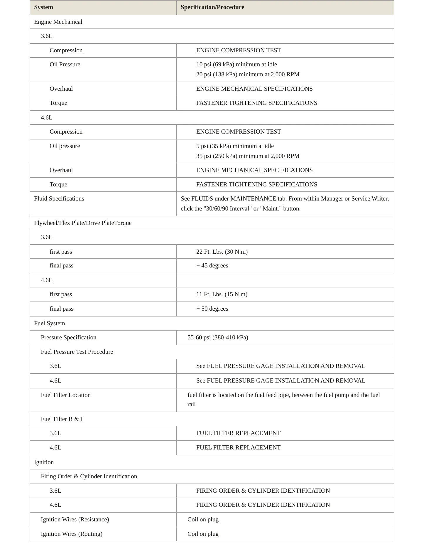 2005 Cadillac STS Service and Repair Manual preview page 3