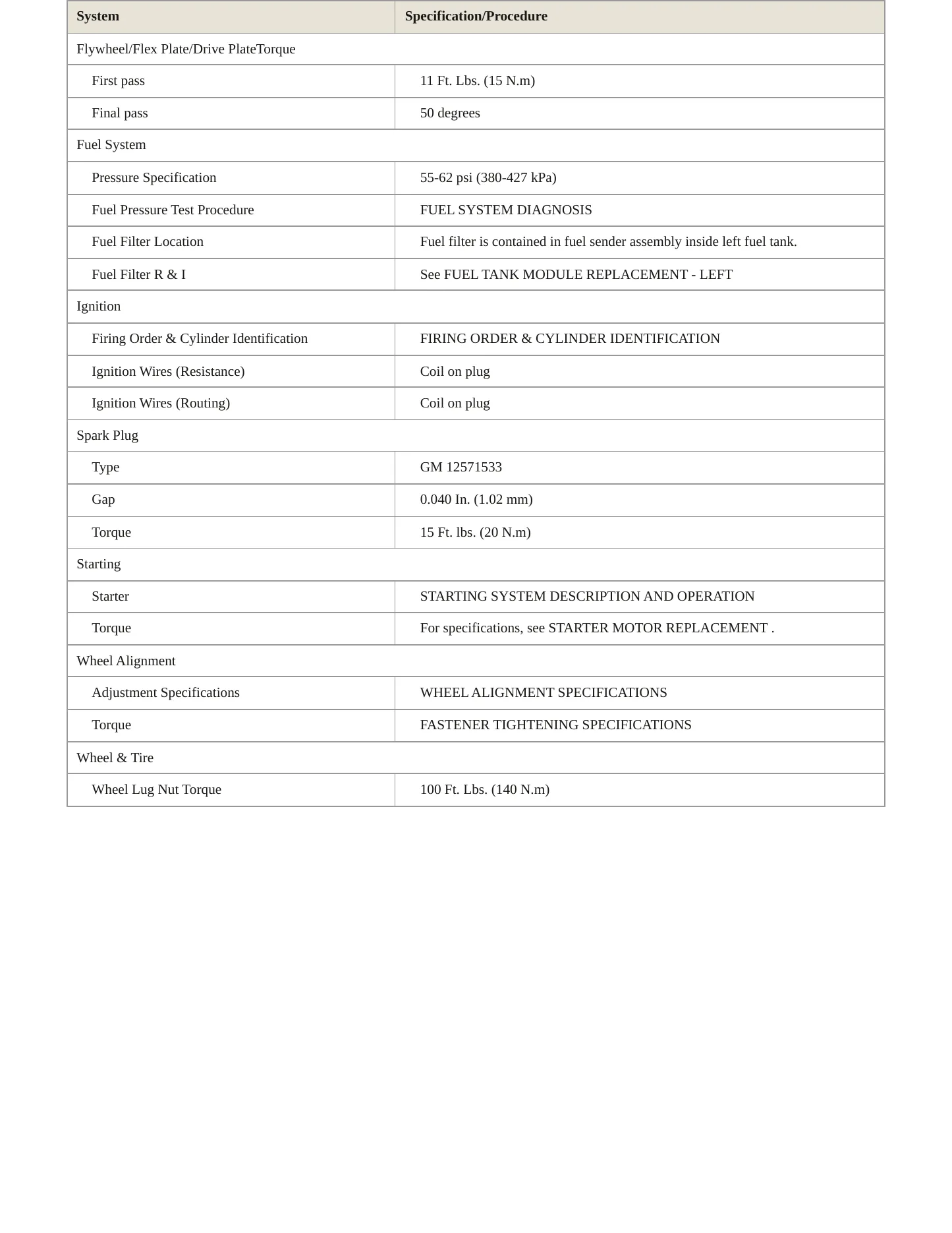 2005 Cadillac XLR Service and Repair Manual preview page 3