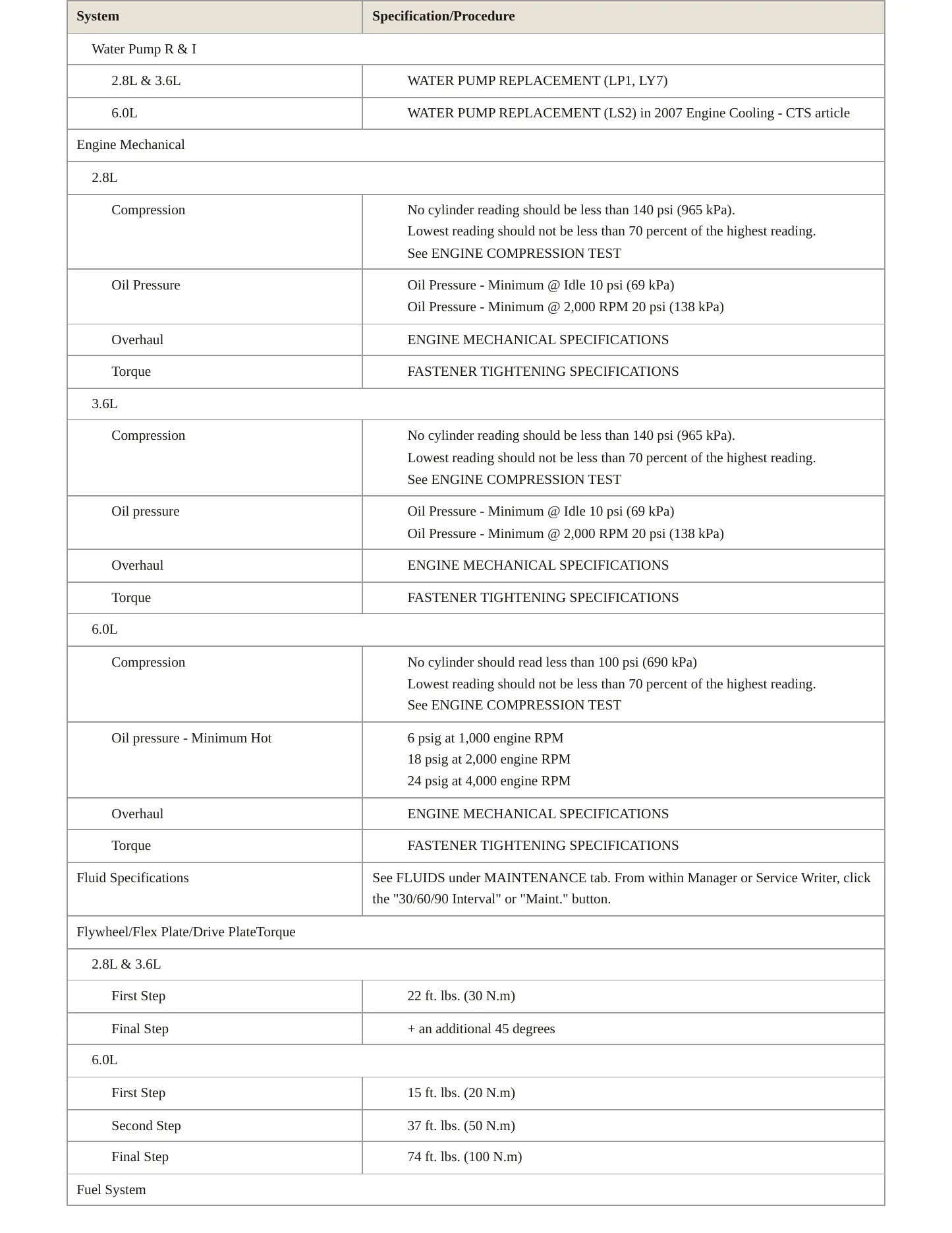 2006 Cadillac CTS Service and Repair Manual preview page 3