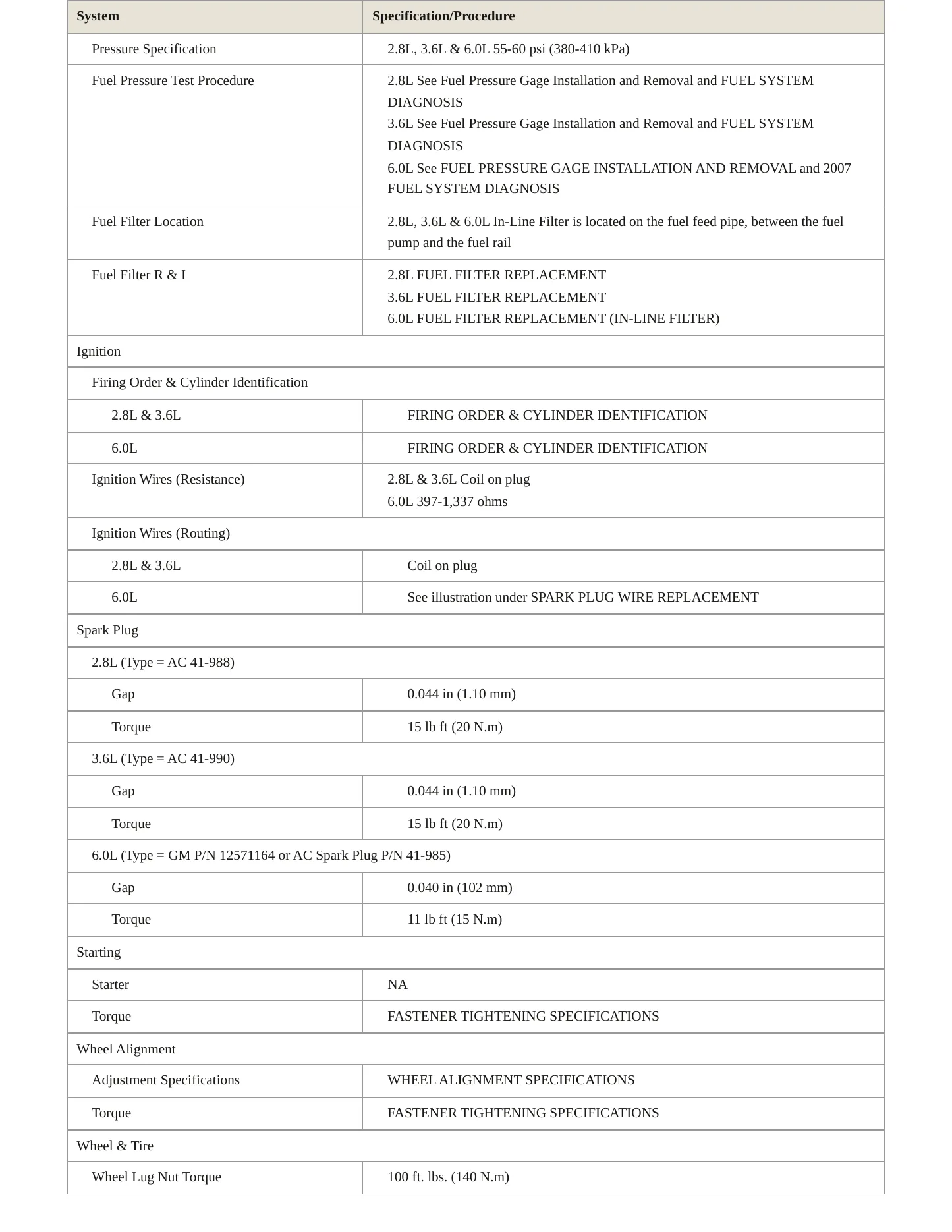2006 Cadillac CTS Service and Repair Manual preview page 4