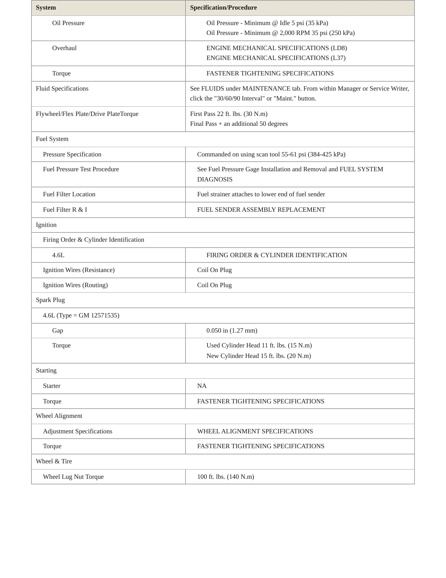 2006 Cadillac DTS Service and Repair Manual preview page 3