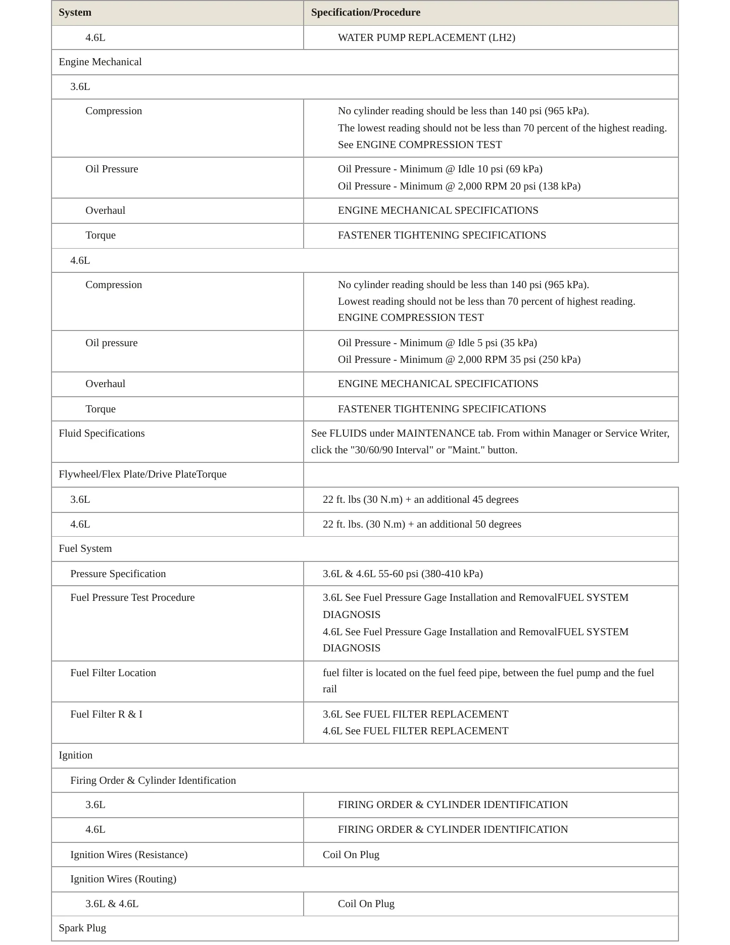 2006 Cadillac SRX Service and Repair Manual preview page 3