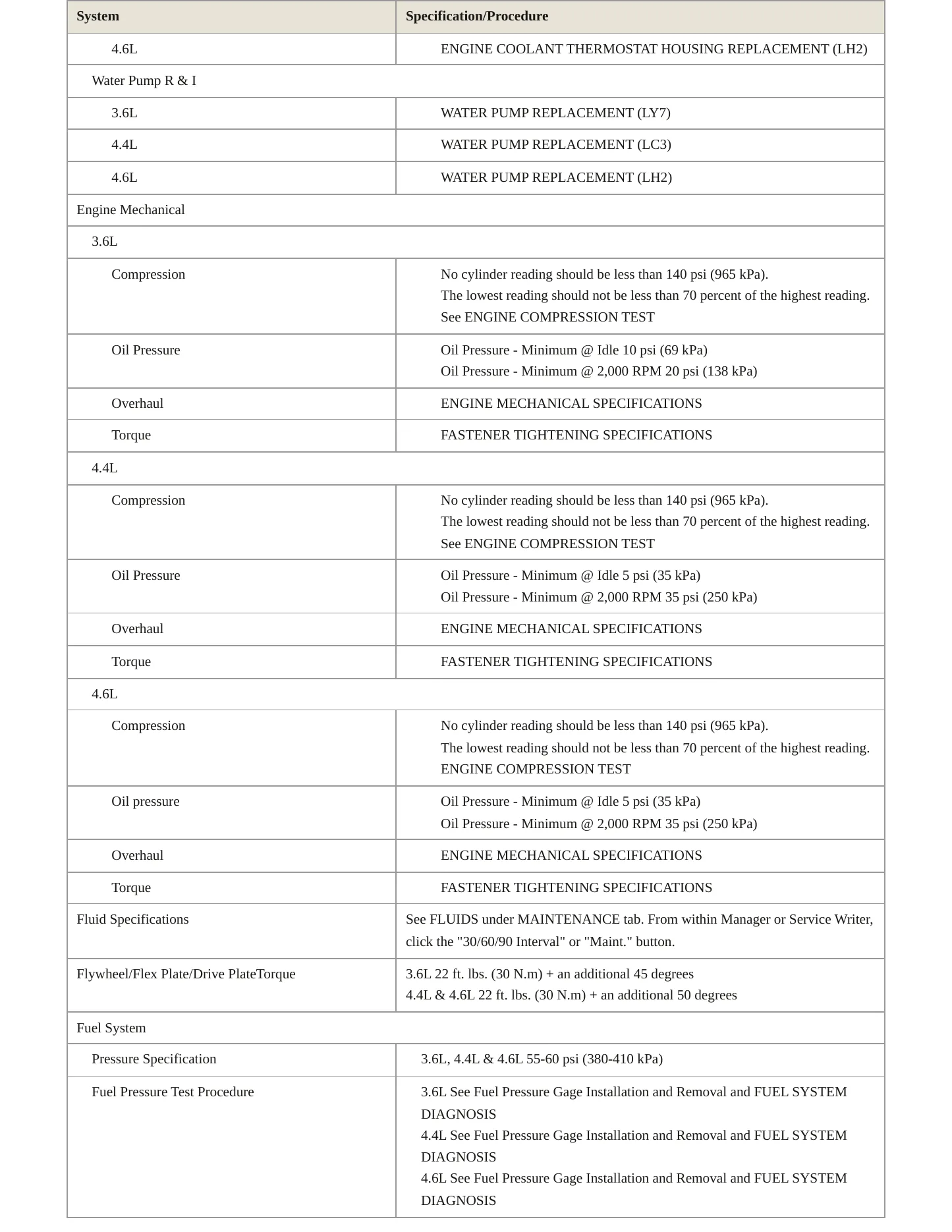 2006 Cadillac STS Service and Repair Manual preview page 3