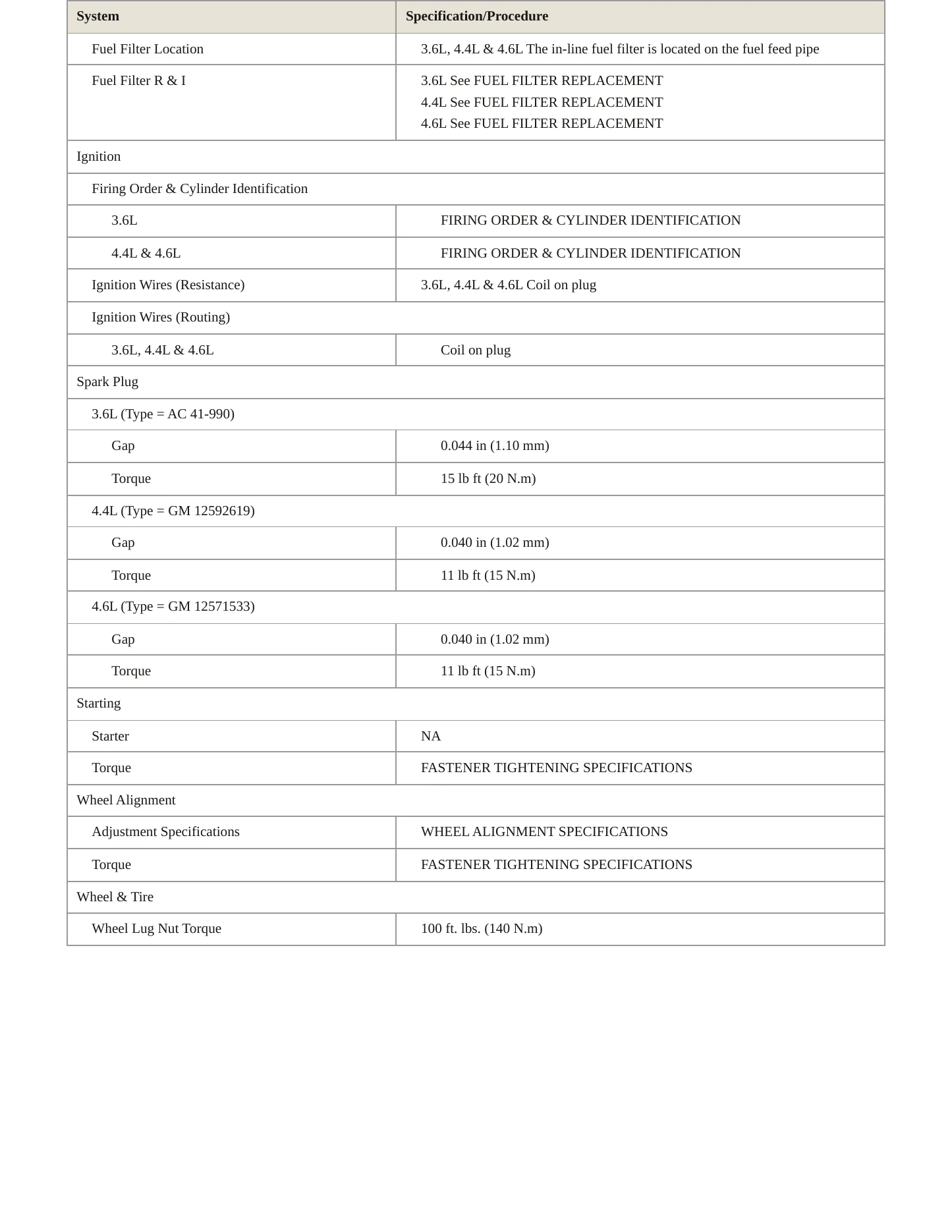 2006 Cadillac STS Service and Repair Manual preview page 4