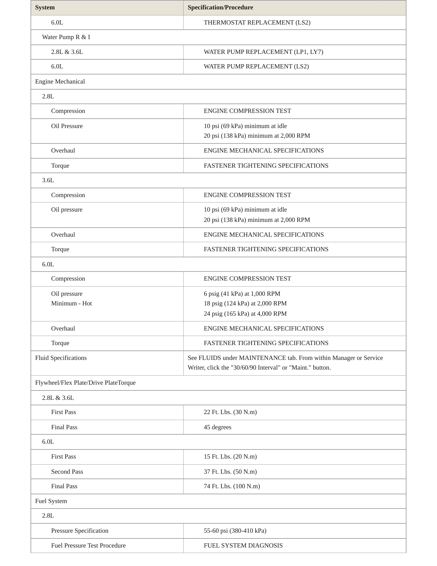 2007 Cadillac CTS Service and Repair Manual preview page 3