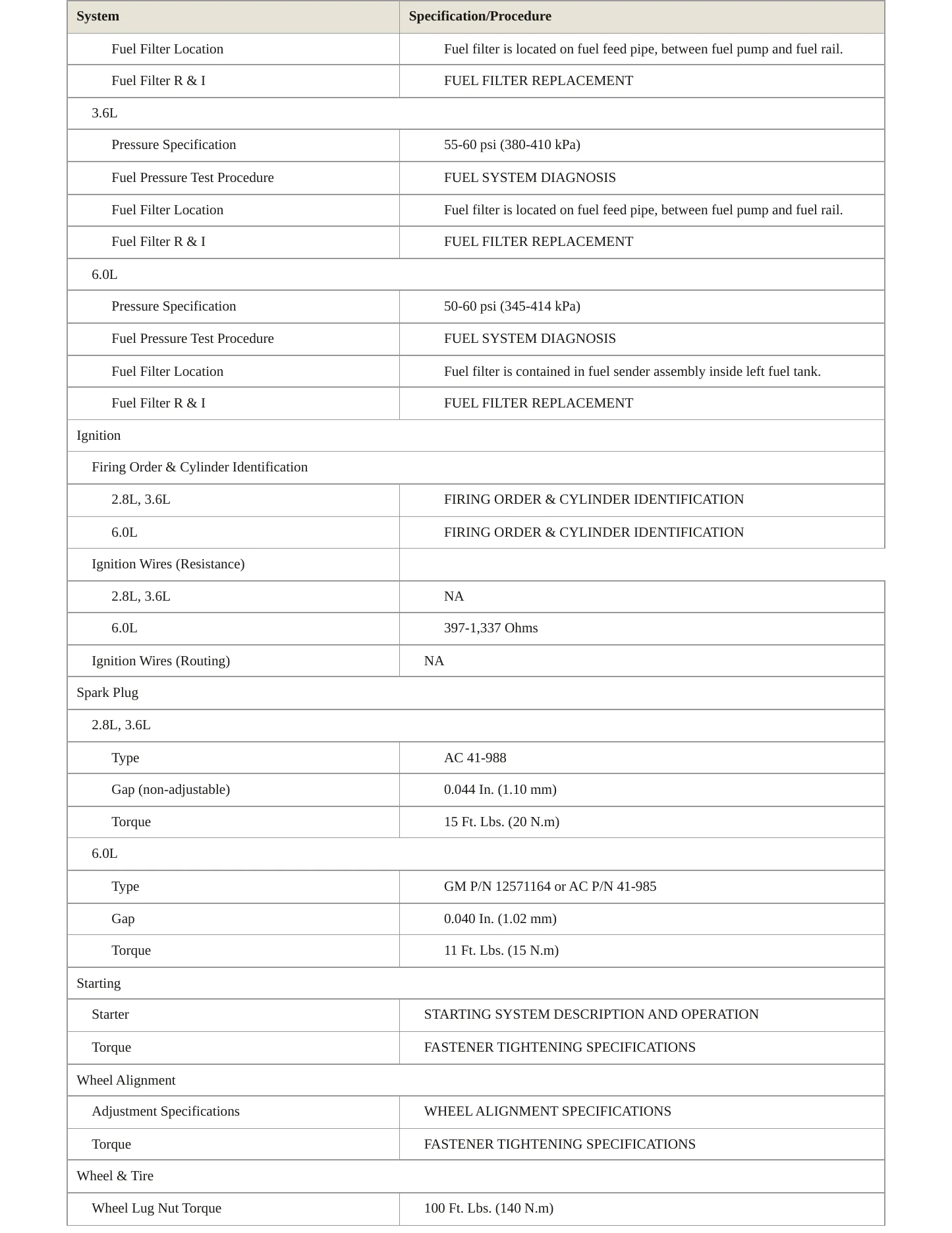2007 Cadillac CTS Service and Repair Manual preview page 4