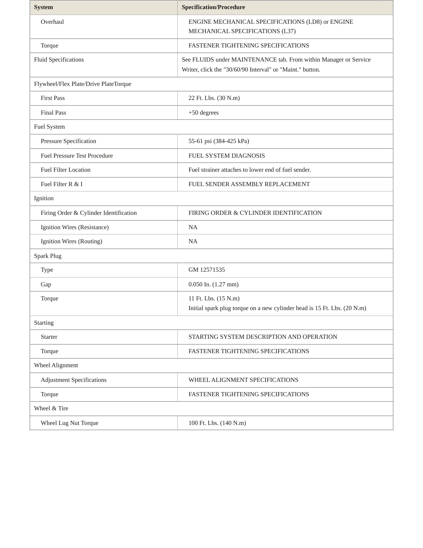 2007 Cadillac DTS Service and Repair Manual preview page 3