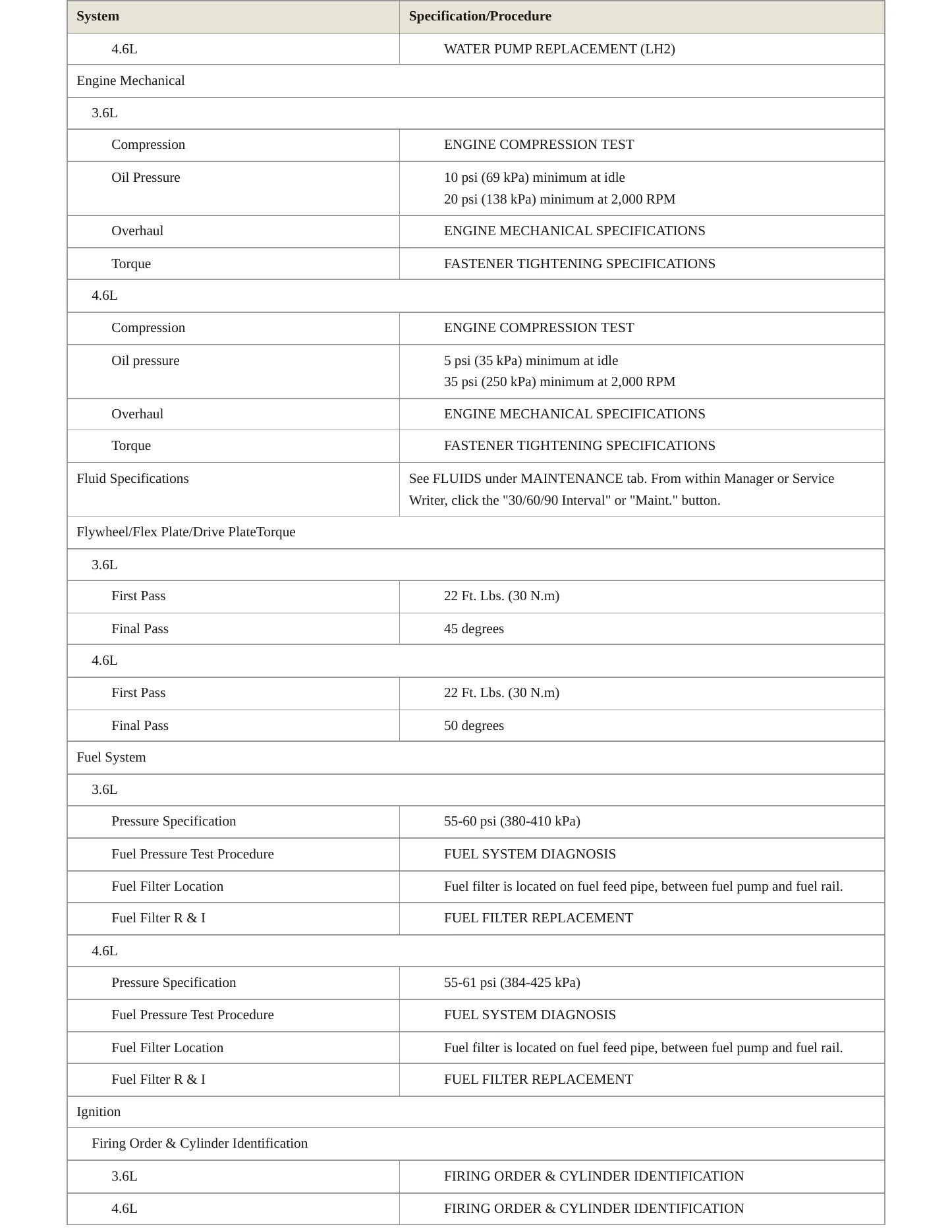 2007 Cadillac SRX Service and Repair Manual preview page 3