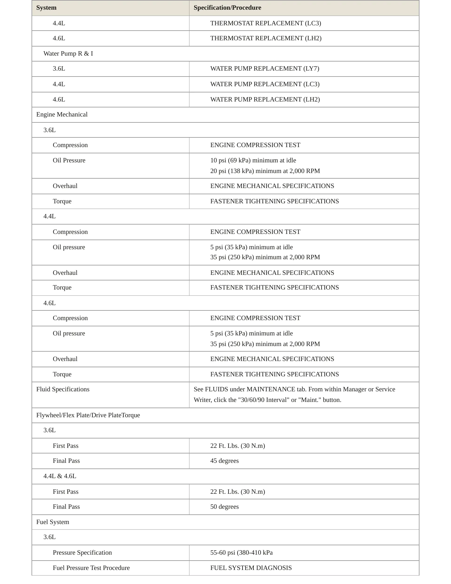 2007 Cadillac STS Service and Repair Manual preview page 3