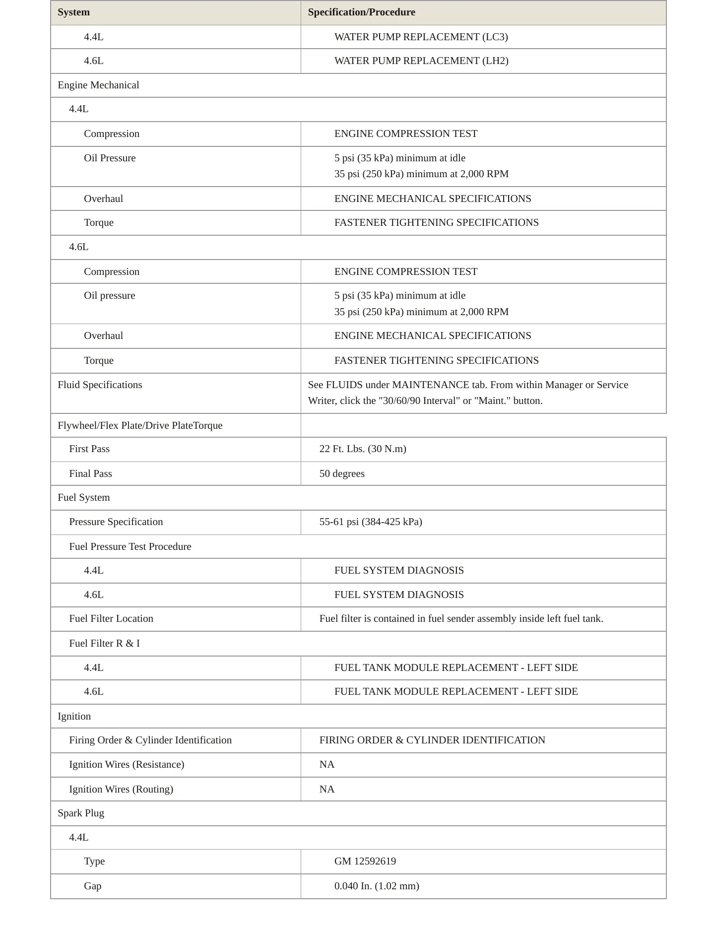 2007 Cadillac XLR Service and Repair Manual preview page 3