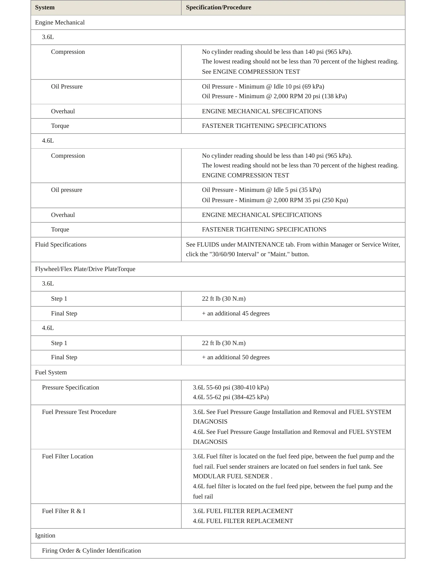 2008 Cadillac SRX Service and Repair Manual preview page 3