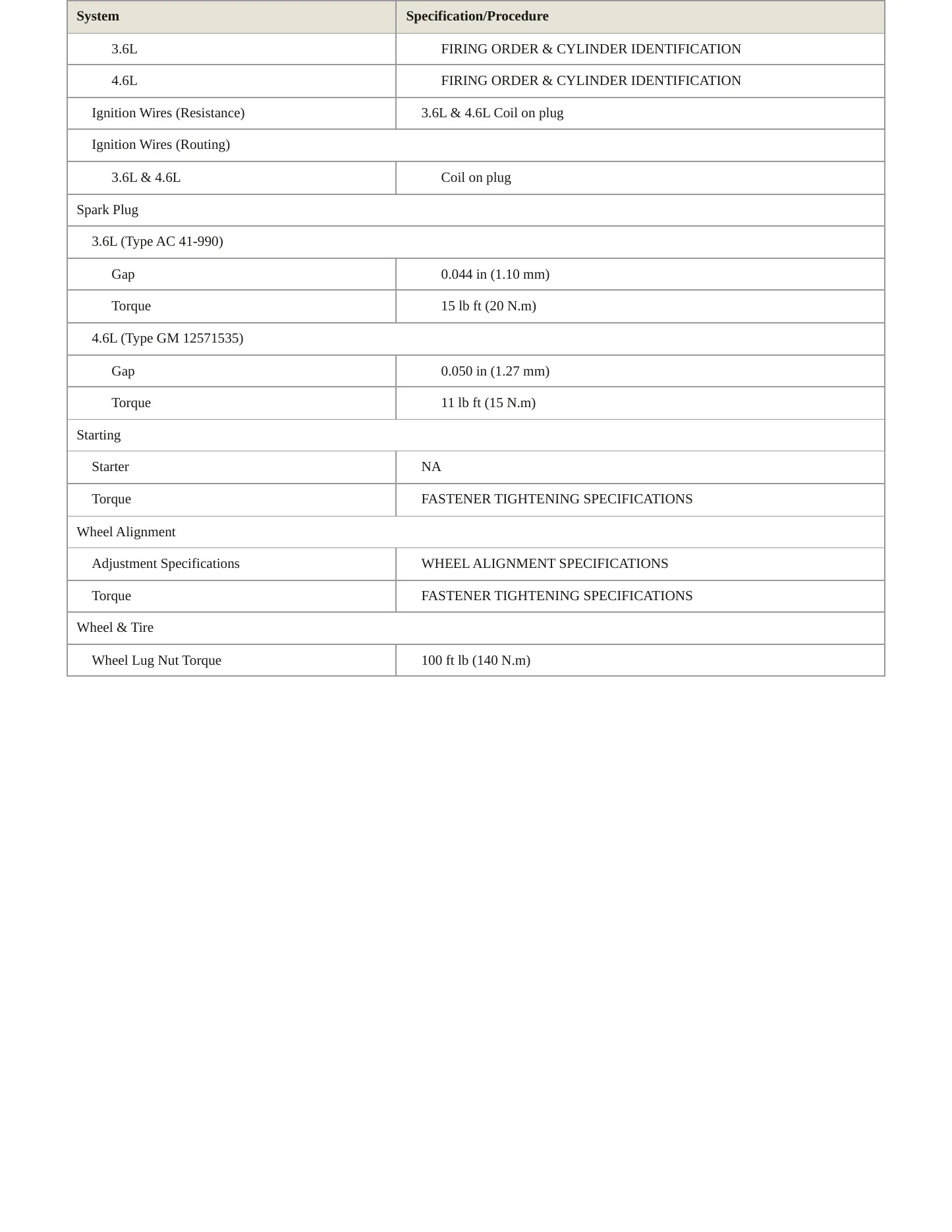 2008 Cadillac SRX Service and Repair Manual preview page 4