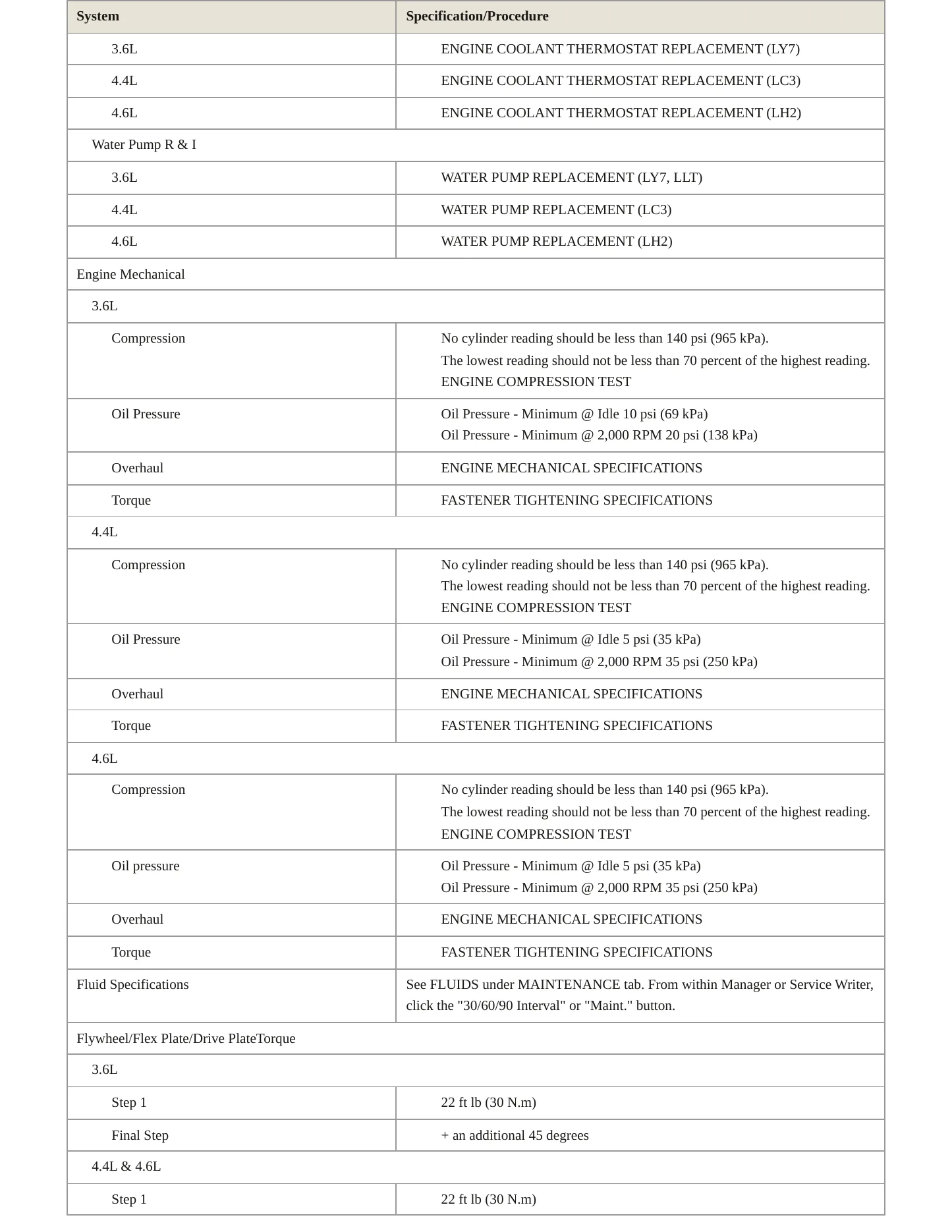 2008 Cadillac STS Service and Repair Manual preview page 3