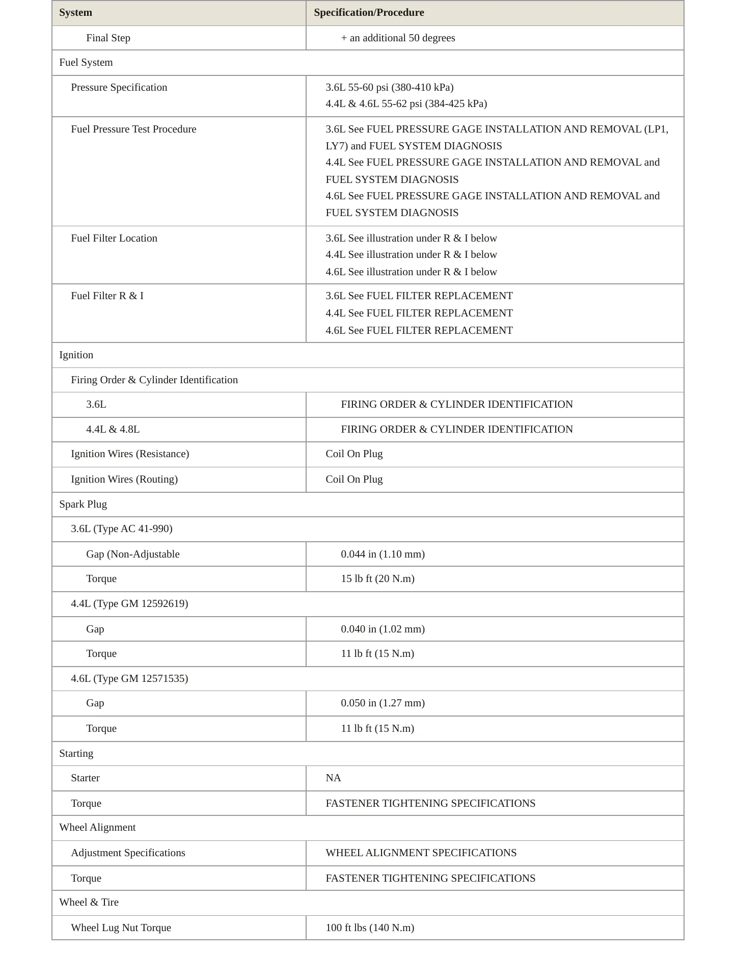 2008 Cadillac STS Service and Repair Manual preview page 4