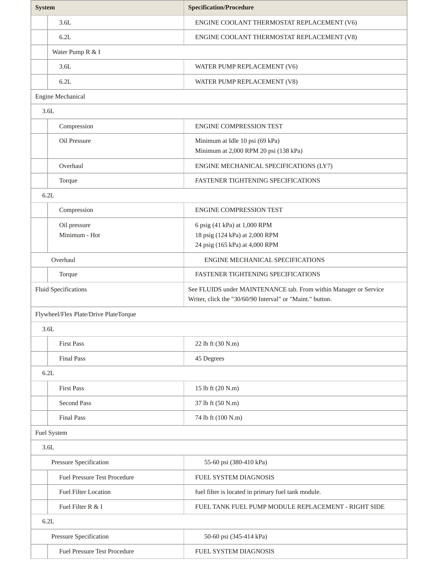 2009 Cadillac CTS Service and Repair Manual preview page 3