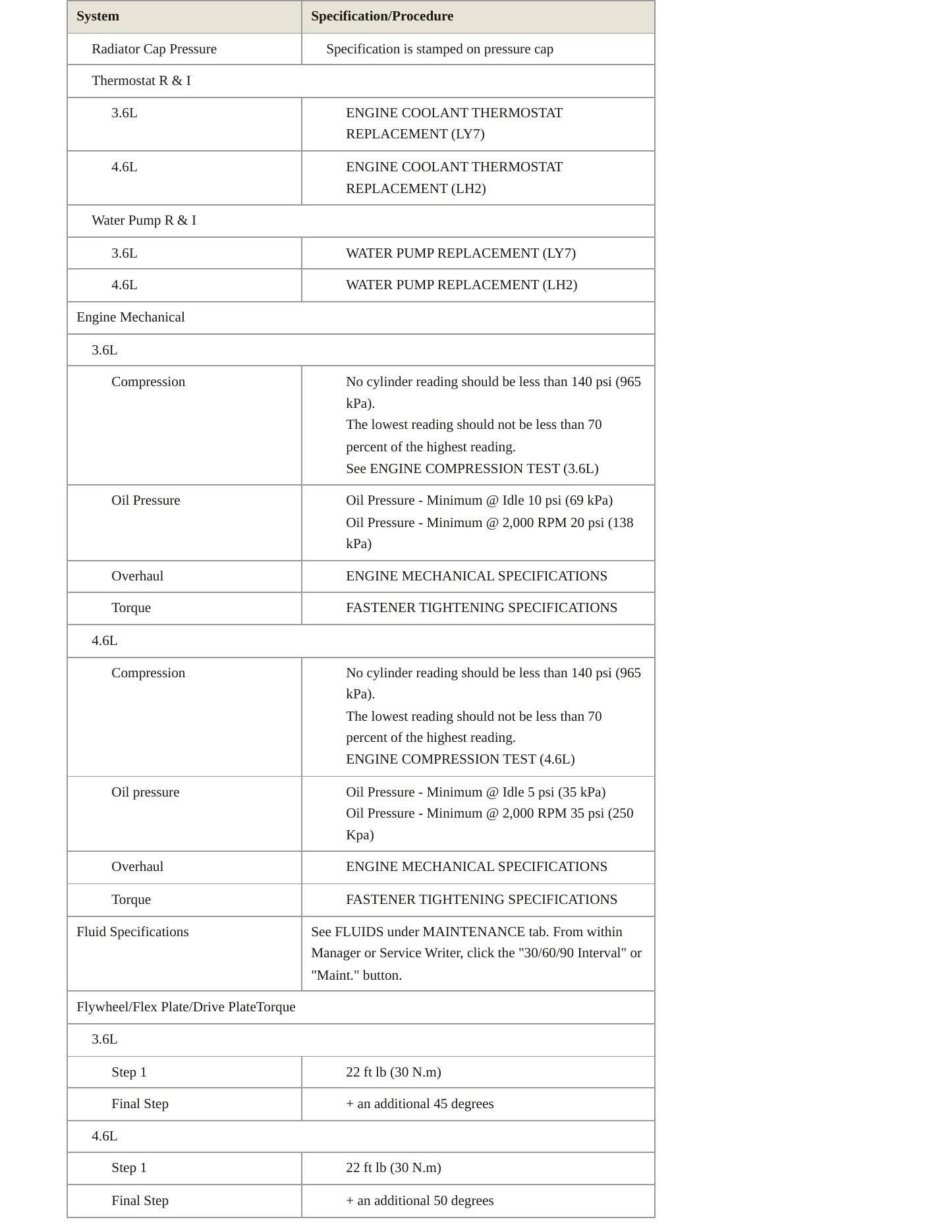 2009 Cadillac SRX Service and Repair Manual preview page 3