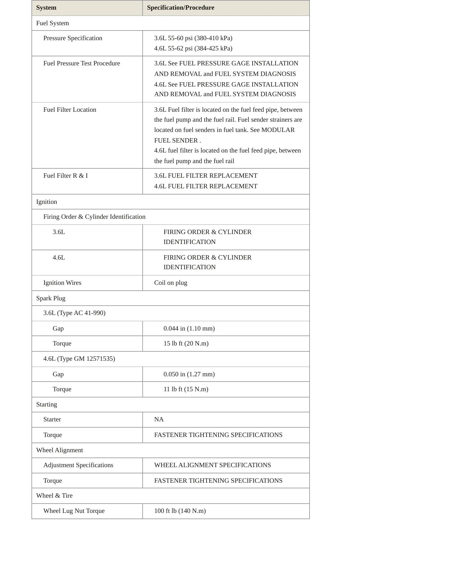 2009 Cadillac SRX Service and Repair Manual preview page 4