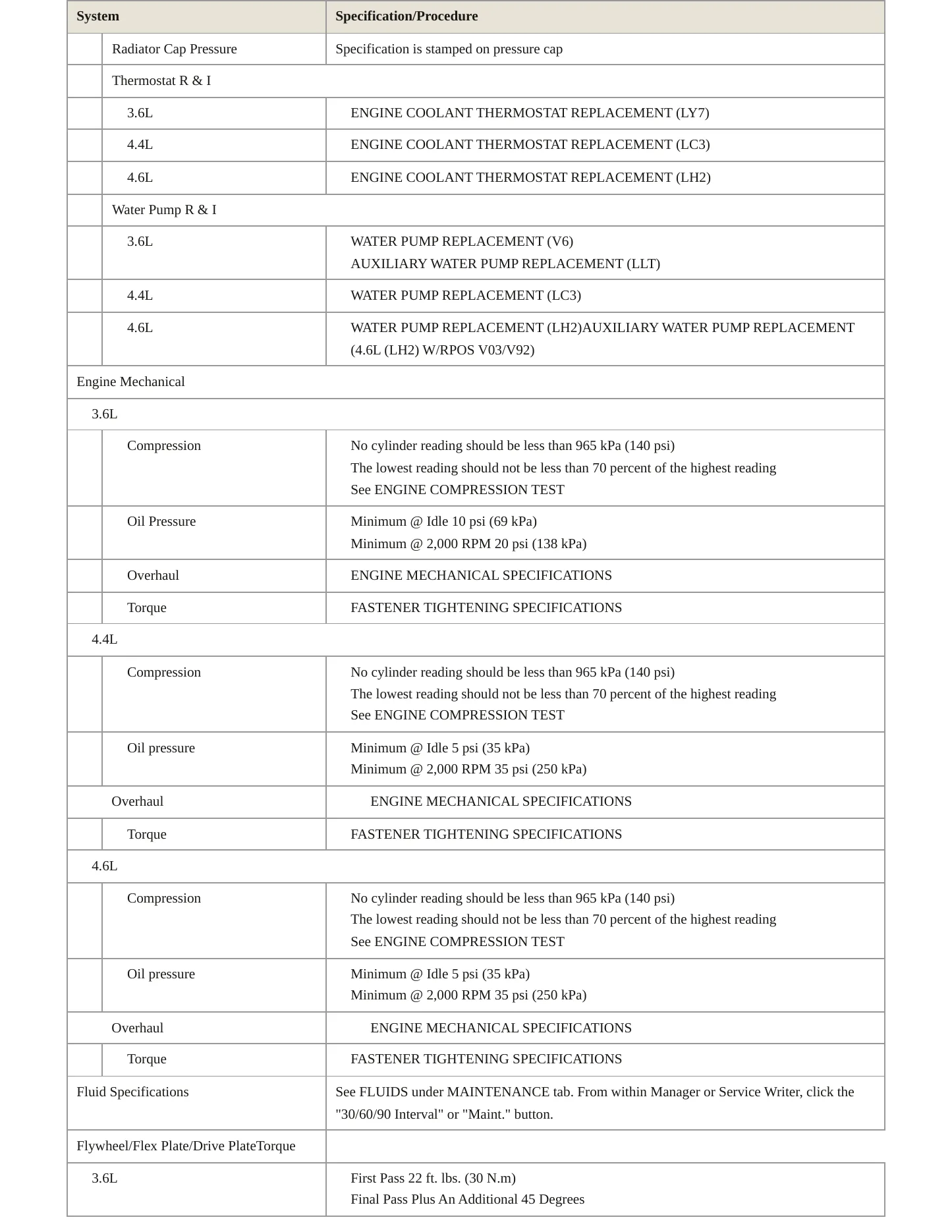 2009 Cadillac STS Service and Repair Manual preview page 3