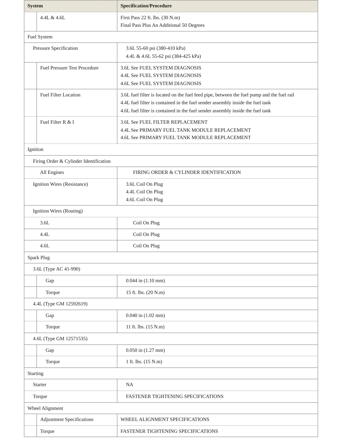 2009 Cadillac STS Service and Repair Manual preview page 4