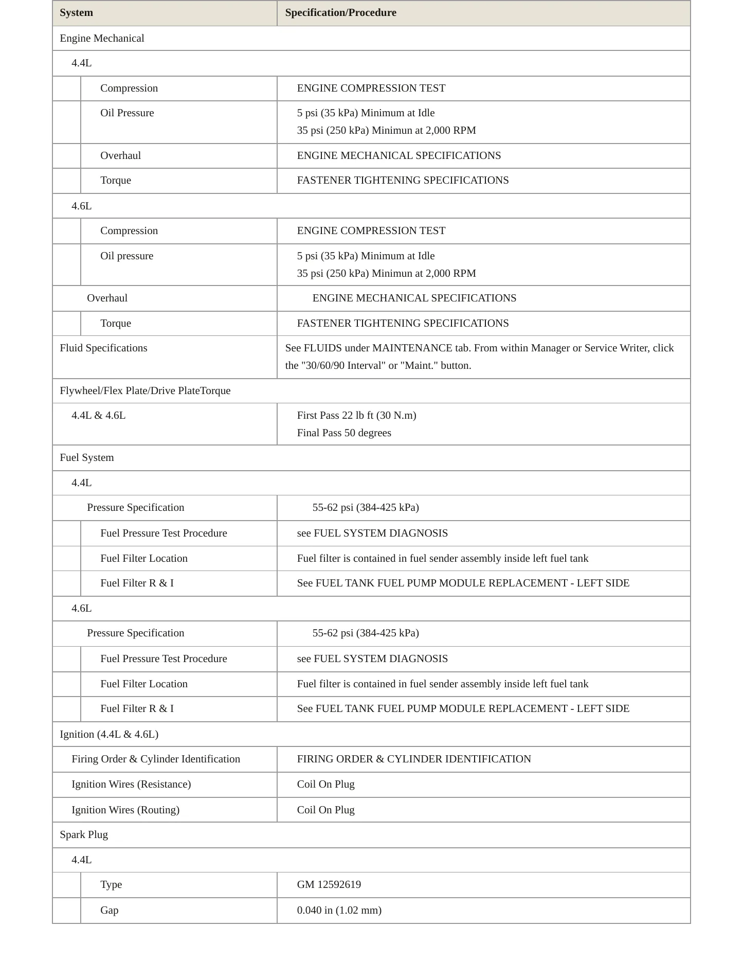 2009 Cadillac XLR Service and Repair Manual preview page 3