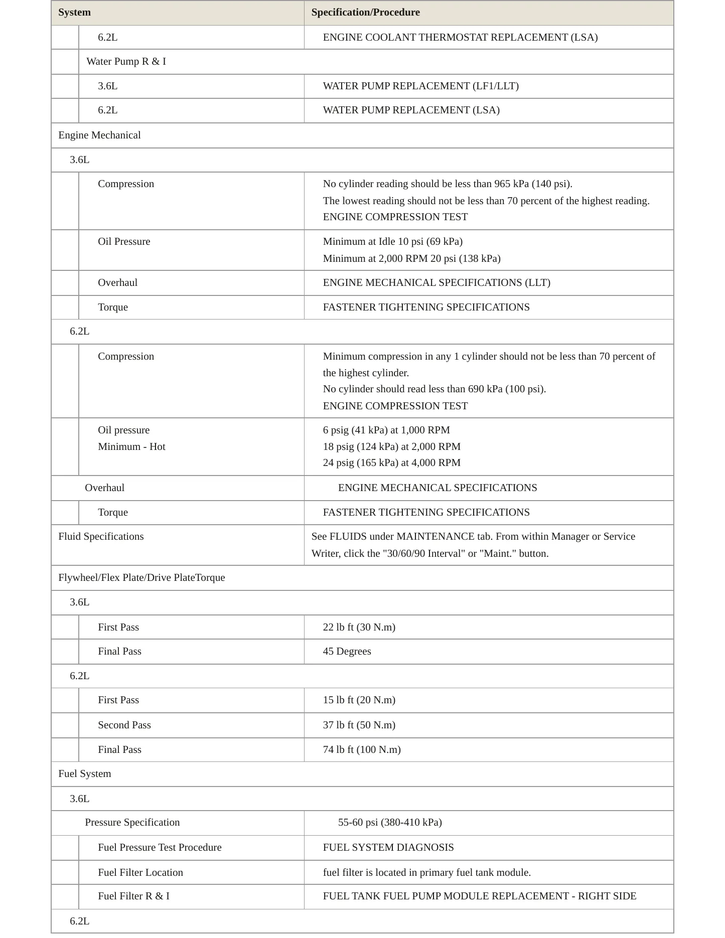 2010 Cadillac CTS Service and Repair Manual preview page 3