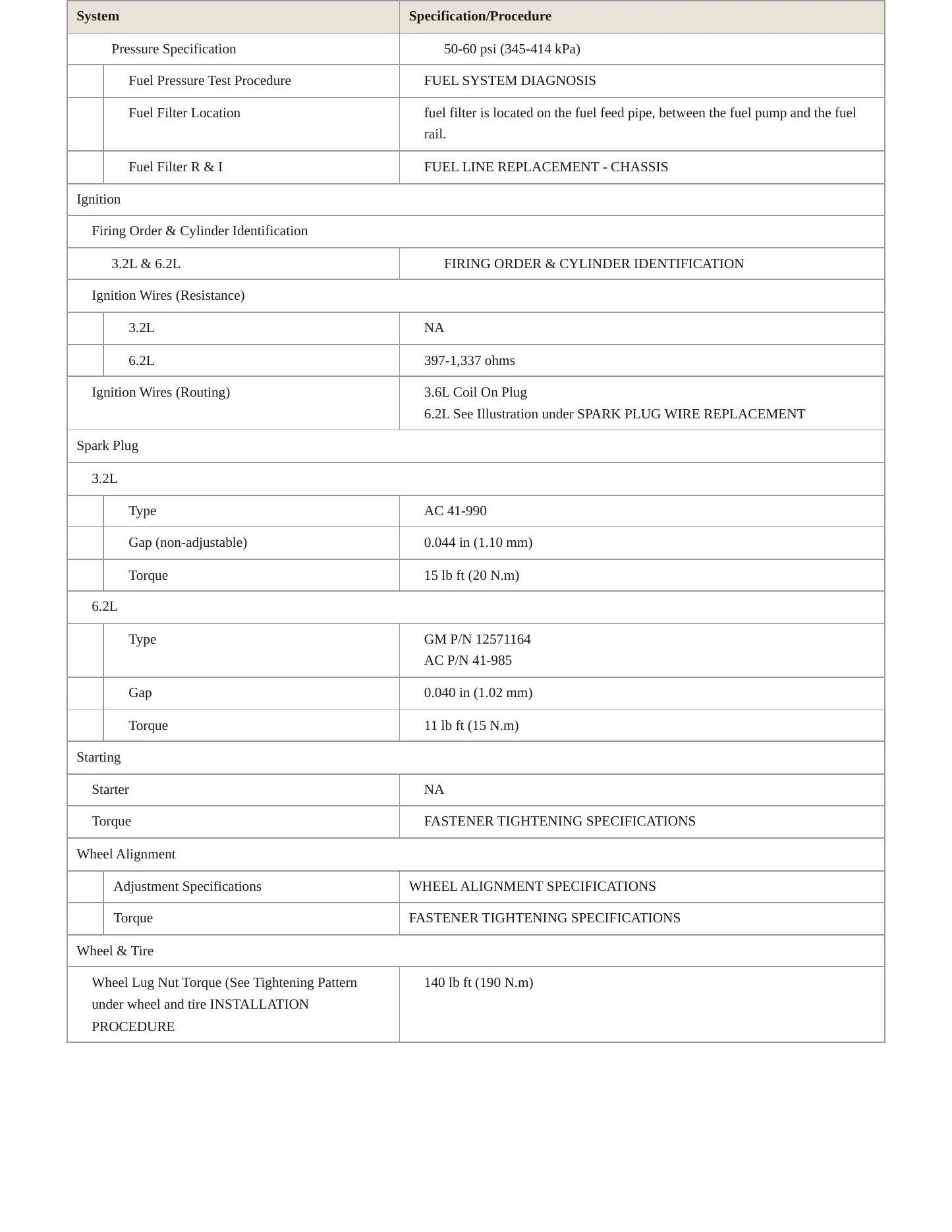 2010 Cadillac CTS Service and Repair Manual preview page 4