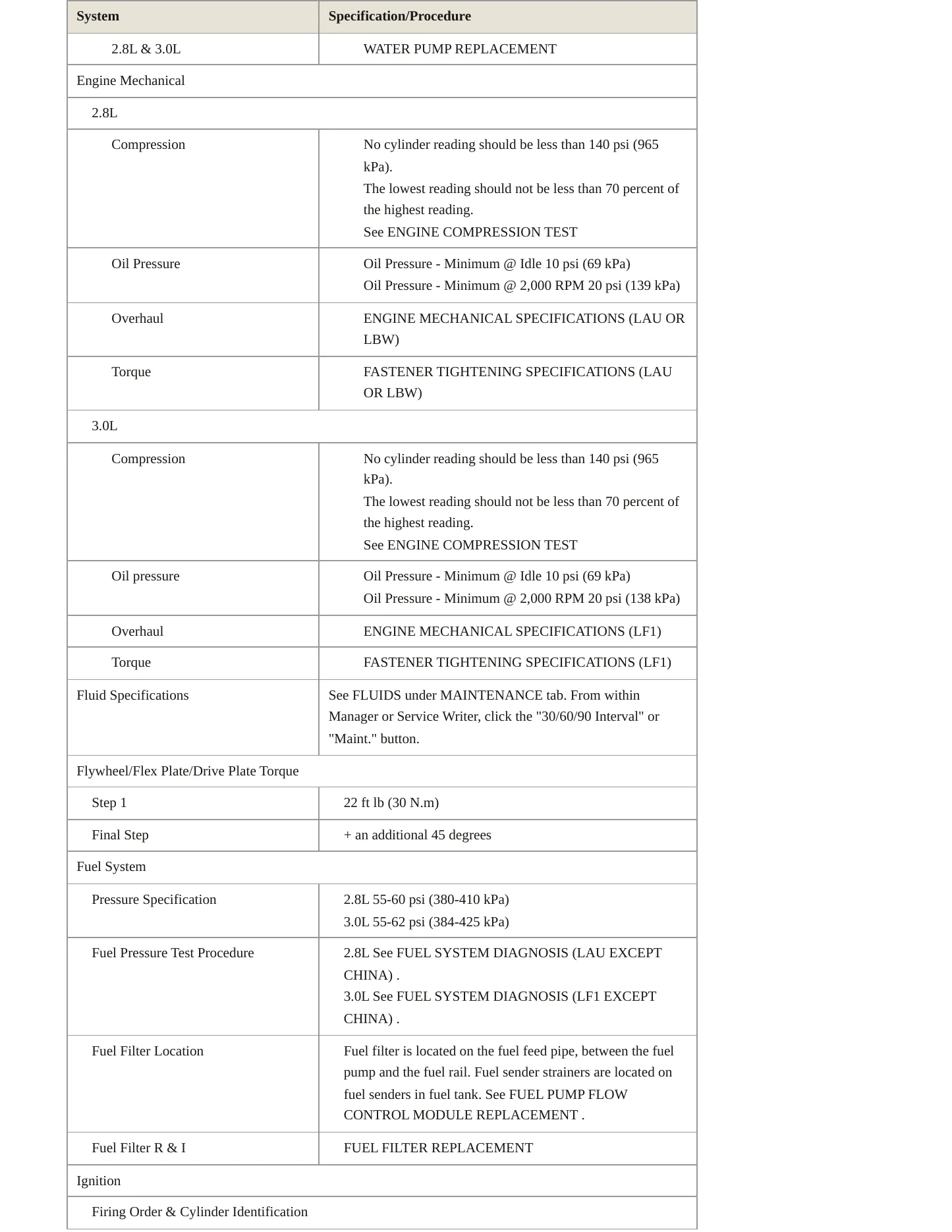 2010 Cadillac SRX Service and Repair Manual preview page 3