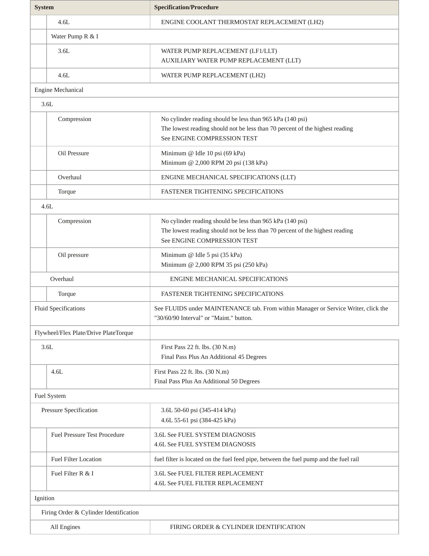 2010 Cadillac STS Service and Repair Manual preview page 3