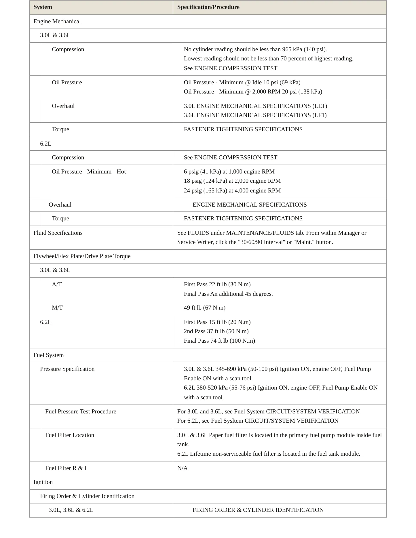 2011 Cadillac CTS Service and Repair Manual preview page 3