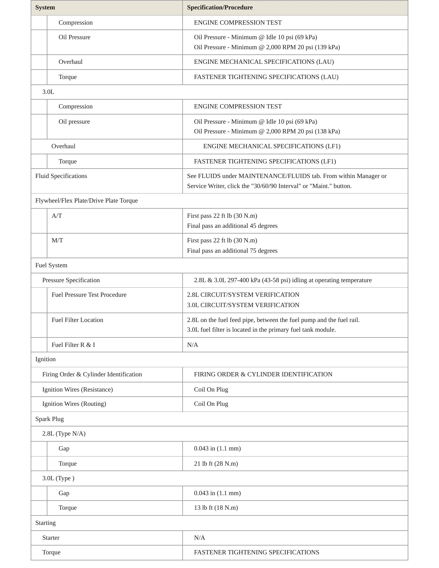 2011 Cadillac SRX Service and Repair Manual preview page 3