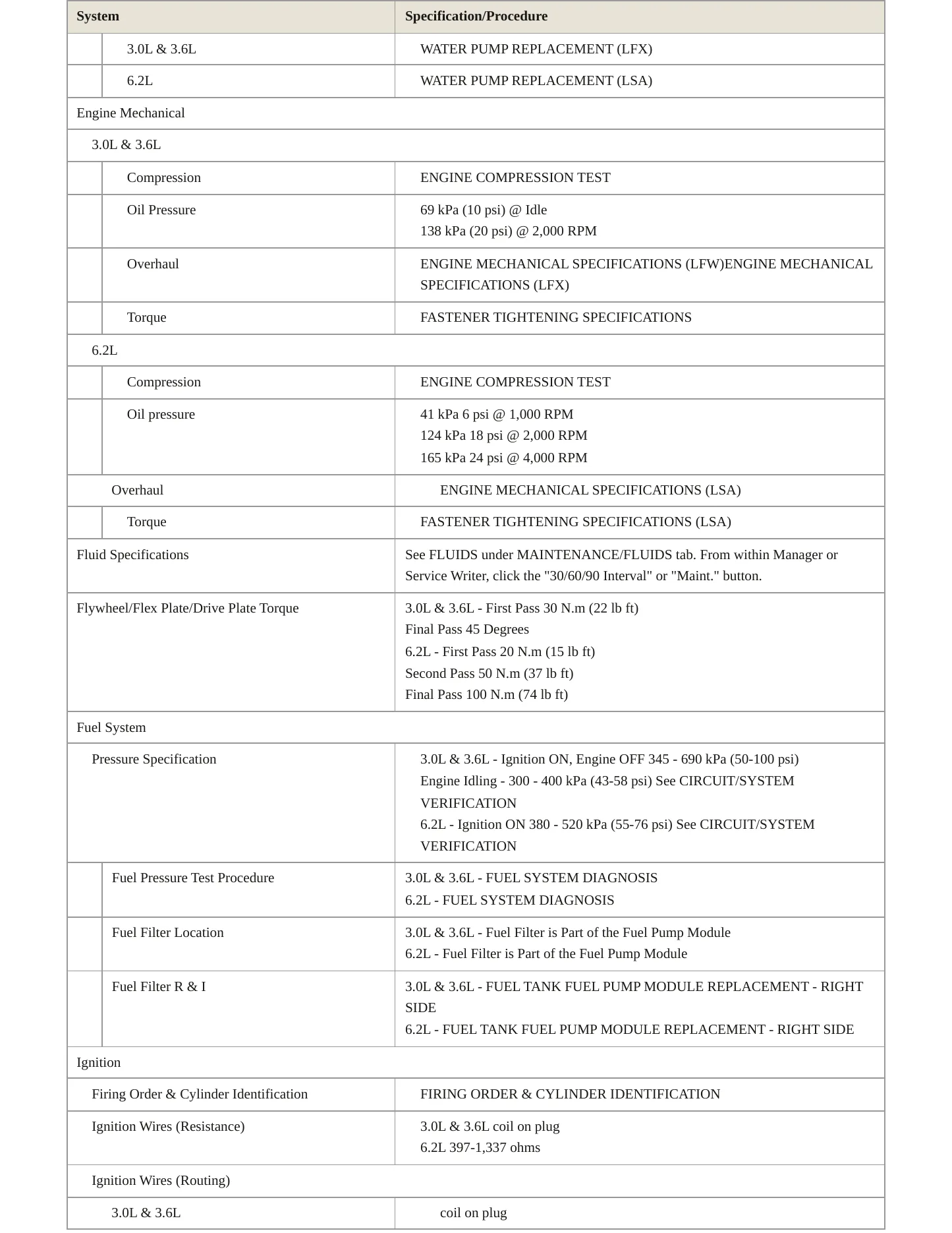2012 Cadillac CTS Service and Repair Manual preview page 3